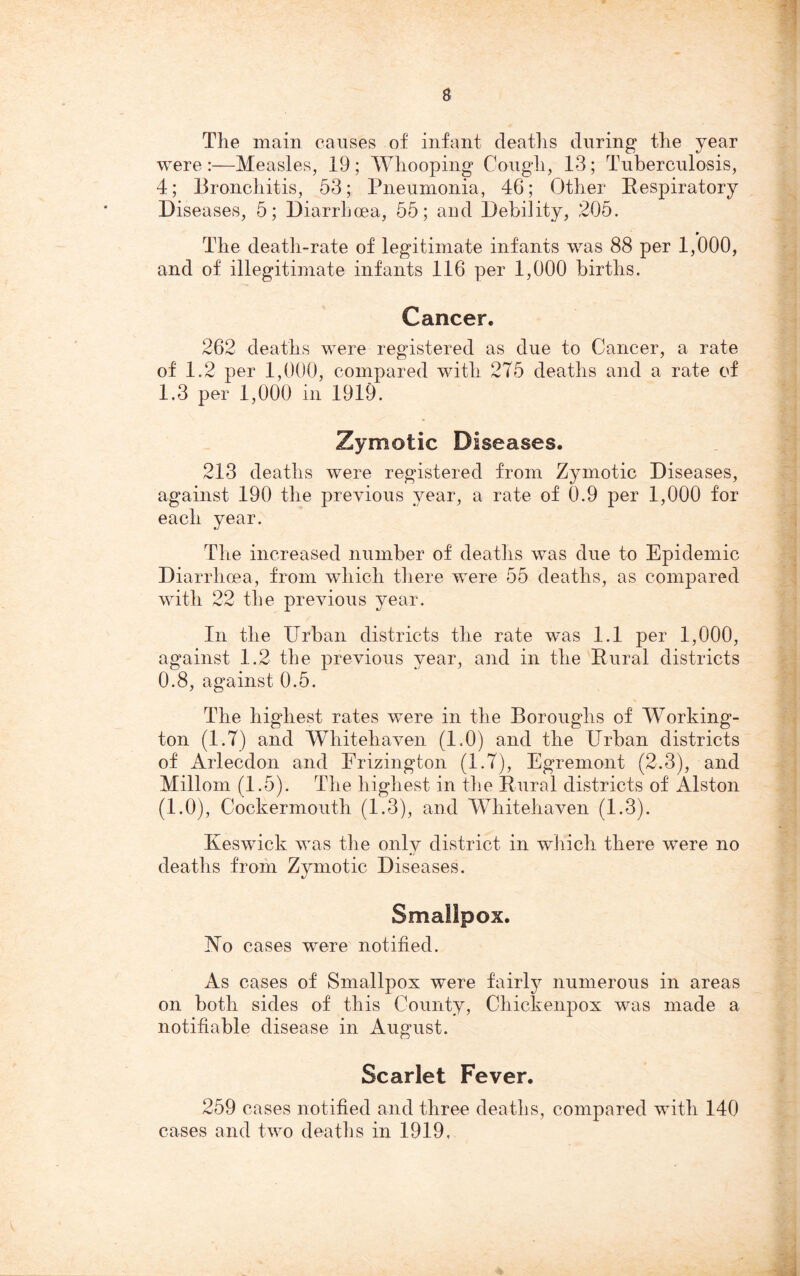 Tlie main causes of infant deaths during the year were:—Measles, 19; Whooping Cough, 13; Tuberculosis, 4; Bronchitis, 53; Pneumonia, 46; Other Respiratory Diseases, 5; Diarrhoea, 55; and Debility, 205. The death-rate of legitimate infants was 88 per 1,000, and of illegitimate infants 116 per 1,000 births. Cancer. 262 deaths were registered as due to Cancer, a rate of 1.2 per 1,000, compared with 275 deaths and a rate of 1.3 per 1,000 in 1919. Zymotic Diseases. 213 deaths were registered from Zymotic Diseases, against 190 the previous year, a rate of 0.9 per 1,000 for each year. The increased number of deaths was due to Epidemic Diarrhoea, from which there were 55 deaths, as compared with 22 the previous year. In the Urban districts the rate wTas 1.1 per 1,000, against 1.2 the previous year, and in the Rural districts 0.8, against 0.5. The highest rates were in the Boroughs of Working- ton (1.7) and Whitehaven (1.0) and the Urban districts of Arlecdon and Frizington (1.7), Egremont (2.3), and Millom (1.5). The highest in the Rural districts of Alston (1.0), Cockermouth (1.3), and Whitehaven (1.3). Keswick was the only district in which there were no deaths from Zymotic Diseases. Smallpox. Ko cases were notified. As cases of Smallpox were fairly numerous in areas on both sides of this County, Chickenpox was made a notifiable disease in August. Scarlet Fever. 259 cases notified and three deaths, compared with 140 cases and two deaths in 1919.