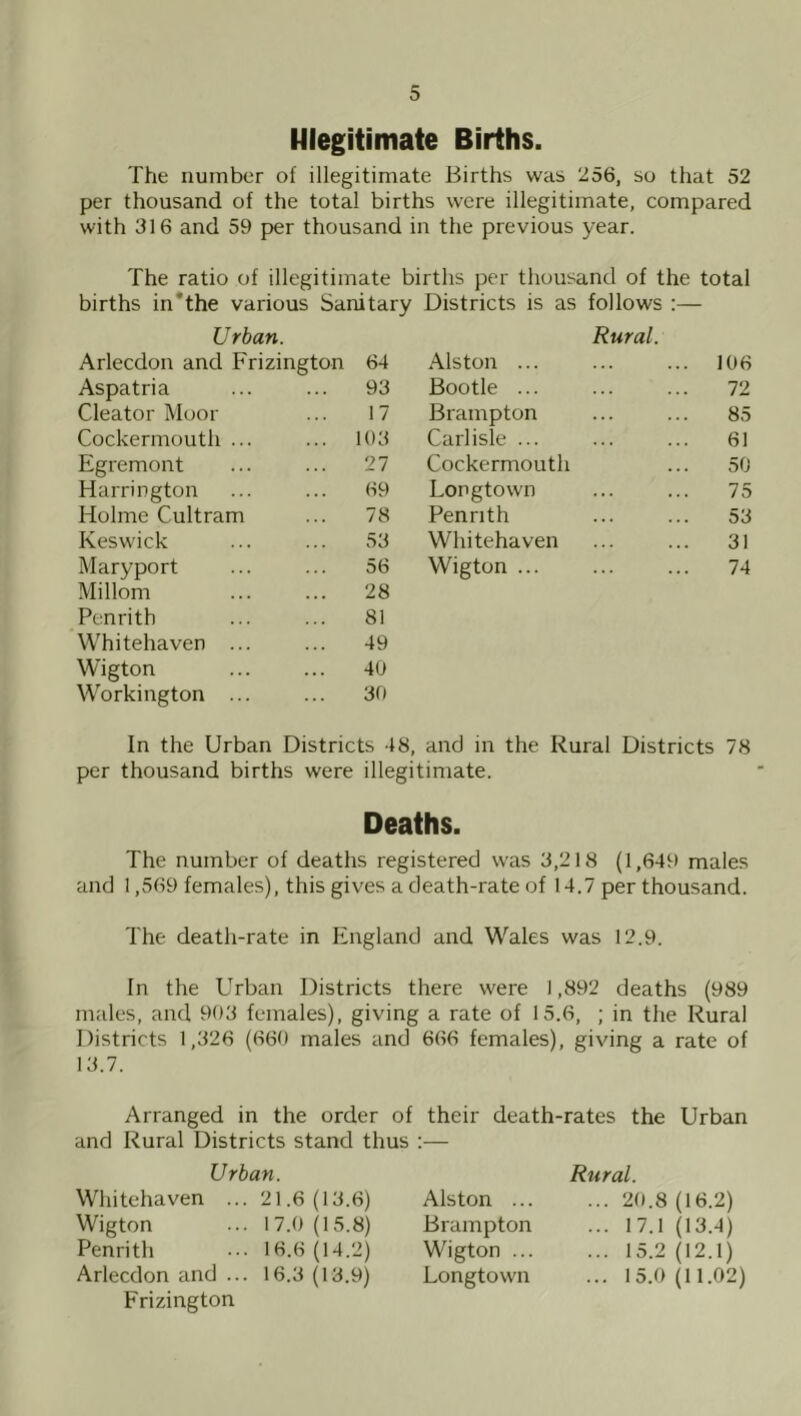 Illegitimate Births. The number of illegitimate Births was 256, so that 52 per thousand of the total births were illegitimate, compared with 316 and 59 per thousand in the previous year. The ratio of illegitimate births per thousand of the total births in'the various Sanitary Districts is as follows :— Urban. Rural. Arlecdon and Frizington 64 Alston ... 106 Aspatria 93 Bootle ... 72 Cleator Moor 17 Brampton 85 Cockermouth ... 103 Carlisle ... 61 Egremont 27 Cockermouth 50 Harrington 69 Longtown 75 Holme Cultram 78 Penrith 53 Keswick 53 Whitehaven 31 Maryport 56 Wigton ... 74 Millom 28 Penrith 81 Whitehaven ... 49 Wigton 40 Workington ... 30 In the Urban Districts 48, and in the Rural Districts 78 per thousand births were illegitimate. Deaths. The number of deaths registered was 3,218 (1,649 males and 1,569 females), this gives a death-rate of 14.7 per thousand. The death-rate in England and Wales was 12.9. In the Urban Districts there were 1,892 deaths (989 males, and 993 females), giving a rate of 15.6, ; in the Rural Districts 1,326 (660 males and 666 females), giving a rate of 13.7. Arranged in the order of their death-rates the Urban and Rural Districts stand thus ;— Urban. Whitehaven ... 21.6(13.6) Wigton ... 17.0(15.8) Penrith ... 16.6(14.2) Arlecdon and ... 16.3 (13.9) Frizington Alston ... Brampton Wigton ... Longtown Rural. ... 20.8 (16.2) ... 17.1 (13.4) ... 15.2 (12.1) ... 15.0(11.02)