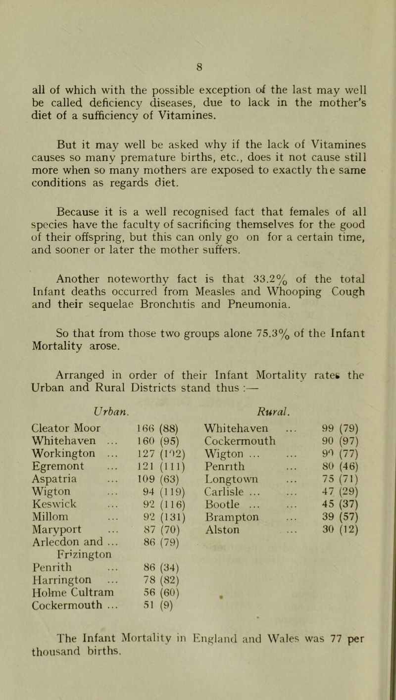 all of which with the possible exception of the last may well be called, deficiency diseases, due to lack in the mother’s diet of a sufficiency of Vitamines. But it may well be asked why if the lack of Vitamines causes so many premature births, etc., does it not cause still more when so many mothers are exposed to exactly the same conditions as regards diet. Because it is a well recognised fact that females of all species have the faculty of sacrificing themselves for the good of their offspring, but this can only go on for a certain time, and sooner or later the mother suffers. Another noteworthy fact is that 33.2% of the total Infant deaths occurred from Measles and Whooping Cough and their sequelae Bronchitis and Pneumonia. So that from those two groups alone 75.3% of the Infant Mortality arose. Arranged in order of their Infant Mortality ratet the Urban and Rural Districts stand thus ;— Urban. Rural. Cleator Moor 16B (88) Whitehaven 99 (79) Whitehaven ... 160 (95) Cockermouth 90 (97) Workington ... 127 (102) Wigton ... 90 (77) Egremont 121 (111) Penrith 80 (46) Aspatria 109 (63) Longtown 75 (71) Wigton 94 (119) Carlisle ... 47 (29) Keswick 92 (116) Bootle ... 45 (37) Millom 92 (131) Brampton 39 (57) Maryport 87 (70) Alston 30 (12) Arlecdon and ... 86 (79) Fnzington Penrith 86 (34) Ilarrington 78 (82) Holme Cultram 56 60 • Cockermouth ... 51 (9) The Infant Mortality in England and Wales was 77 per thousand births,