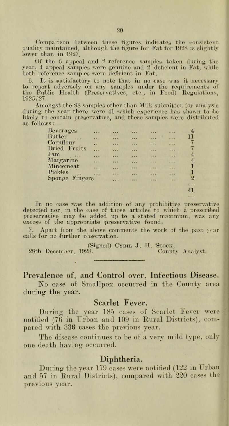 Comparison 'between these figures indicates the consistent quality maintained, although the figure for Fat for 1928 is slightly lower than in 1927. Of the 6 appeal and 2 reference samples taken during the year, 4 appeal samples were genuine and 2 deficient in Fat, while both reference samples 'were deficient in Fat. 0. It is satisfactory to note that in no case was it necessary to report adversely on any samples under the requirements of the Public Health (Preservatives, etc., in Food) Regulations, 1925/27. Amongst the 98 samples other than Milk submitted for analysis during the year there were 41 which experience has shown to be likely to contain preservative, and these samples were distributed as follows : — Beverages ... ... ... ... ... 4 Butter ... .. ... ... ... ... 11 Cornflour- ... ... ... ... 7 Dried Fruits ... ... ... ... ... 7 Jam ... ... ... ... ... ... 4 Margarine ... ... ... ... ... 4 Mincemeat ... ... ... ... ... 1 Pickles ... ... ... ... 1 Sponge Fingers ... ... ... ... 2 41 In no case was the addition of any prohibitive preservative detected nor, in the case of those articles to which a prescriliecT preservative may be added up to a stated maximum, was any excess of the appropriate preservative found. 7. Apart from the above comments the work of the past 'tar calls for no further observation. (Signed) Cyril J. H. Stock, 28th December, 1928. County Analyst. Prevalence of, and Control over. Infectious Disease. No case of Smallpox occurred in the County area during tlie year. Scarlet Fever. During the year 185 cases of Scarlet Fever were ■ notified (7G in Urban and 109 in Rural Districts), com- pared with 33G cases the previous year. The disease continues to he of a very mild type, only one death having occurred. Diphtheria. During the year 179 cases were notified (122 in Urban and 57 in Rural Districts), compared with 220 cases the previous year.