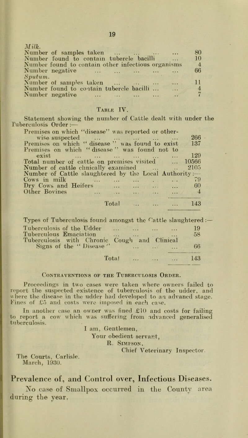 Milk. Number of samples taken ... ... ... ... 80 Number found to contain tubercle bacilli ... 10 Number found to contain other infectious organisms 4 Number negative ... ... ... ... ... 66 Sputum. Number of samp'es taken ... ... ... ... 11 Number found to co-itain tubercle bacilli ... ... 4 Number negative ... ... ... -. 7 Table IV. Statement showing the number of Cattle dealt with under the Tuberculosis Order:— Premises on which “disease” w as reported or other- wise suspected ... ... ... ... ... 266 Premises on which “ disease ” \ias found to exist 137 Premises on which “ disease ” was found not to exist ... ... ... ... ... ... 129 Total number of cattle on premises visited ... 10566 Number of cattle clinically examined ... .. 2105 Number of Cattle slaughtered by the Local Authority:— Cows in milk ... ... ... . . 79 Dry Cows and Heifers ... ... ... ... 60 Other Bo vines ... .. ... ... ... 4 Total 143 Types of Tuberculosis found amongst the <~'attle slaughtered:— Tuberculosis of the Udder ... ... ... ... 19 Tuberculous Emaciation ... ... ... 58 Tuberculosis with Chronic Cough and Clinical Signs of the “Disease” ... .. ... 66 Total 143 Contraventions of the Tuberculosis Order. Proceedings in two cases were taken where owners failed to report the suspected existence of tuberculosis of the udder, and where the disease in the udder had developed to an acUmned stage. I’'ines of To and costs were iinjiosed in each case. In another case an owner was fined .TKt and costs for failing to report a cow which was suffering from .idvanced generali.sed tuberculosis. I am, Centlemen, Your obedient servant, R. Simpson, Chief Veterinary Inspector. The Courts, Carlisle. March, 1936. Prevalence of, and Control over, Infectious Diseases. Xo case of Smallpox occurred in the County area during the year.