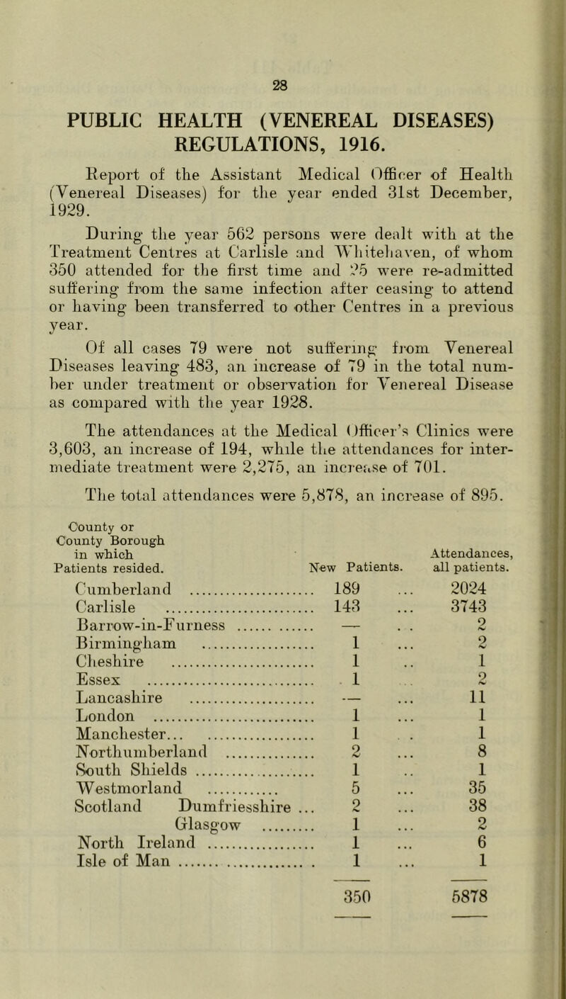 PUBLIC HEALTH (VENEREAL DISEASES) REGULATIONS, 1916. Report of the Assistant Medical (^tBcer of Health (Venereal Diseases) for the year ended 31st December, 1929. During the year 562 persons were dealt with at the Treatment Centres at Carlisle and AVliiteliaven, of whom 350 attended for the first time and 25 were re-admitted suffering from the same infection after ceasing to attend or having been transferred to other Centres in a previous year. Of all cases 79 were not suffering from Venereal Diseases leaving 483, an increase of 79 in the total num- ber under treatment or observation for Venereal Disease as compared with the year 1928. The attendances at the Medical Officer’s Clinics were 3,603, an increase of 194, while the attendances for inter- mediate treatment were 2,275, an increase of 701. The total attendances were 5,878, an increase of 895. County or County Borough in which Attendances Patients resided. New Patients. all patients. Cumberland .. 189 2024 Carlisle .. 143 3743 Barrow-in-Furness , . 9 Birmingham 1 9 Cheshire 1 1 Essex 1 9 Lancashire — 11 London 1 1 Manchester 1 1 Northumherland 2 8 South Shields 1 1 Westmorland 5 35 Scotland Dumfriesshire 2 38 Glasgow 1 2 North Ireland 1 6 Isle of Man 1 1 350 5878