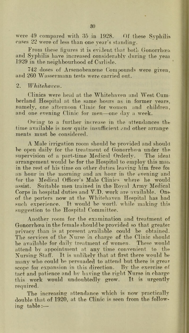 were 49 compared with d5 iu 1928. t)f these Syphilis eases 22 were of less than one year’s standing:. t. o From tiiese figui'es it is evident thar both (lonorrhcea and Syphilis liave increased considerably dnrino' the yeai 1929 in the neighbourhood of Carlisle. 742 doses of Arsenoheiizene Compounds were given, and 260 Wassermann tests were carried out. 2. Wliitelmvct). Clinics were heid at the Whitehaven and West Cum- berland Hospital at tlie same hours as in former years, namely, one afternoon Clinic for women and children, and one evening Clinic for men—one day a week. (Iwing to a further increase in tlie attendances the time available is now quite insufficient and other arrange ments must be considered. A Male irrigation room should be provided and should be open daily for the treatment of Clonorrho-a under the sujiervision of a part-time Medical Orderly. The ideal arrangement would be for the Hospital to employ this mail in the rest of his time on otlier duties leaving him free foi an hour in the morning- and an hour in the evening and for tlie Medical Officer's Male Clinics wliere he would assist. Suitable men trained in the Foyal Army Medical Corps in hospital duties and V.H. work are available. One of the porters now at the Whitehaven Hospital has had such experience. It would be worth while making this suggestion to the Hospital Committee. Another room for the examination and treatment of Gonorrhoea in the female should be provided so that greater privacy than is at present avmilable could ke obtained. I’he services of the T^iirse in charge of the Clinic should be available for daily Ireatment of women. These would attend by appointment at any time convenient to the TsTursing Staff. Tt is unlikely that at first there would be many who could b*^ persuaded to attend but there is great scope for expansion in this direction. By the exercise of tact and patience and bv having the right Nurse in charge this work would undoubtedly grow. Tt is urgently recpiired. The increasing attendance which is now practically double that of 1920, at the Clinic is seen from the follow- ing table:—