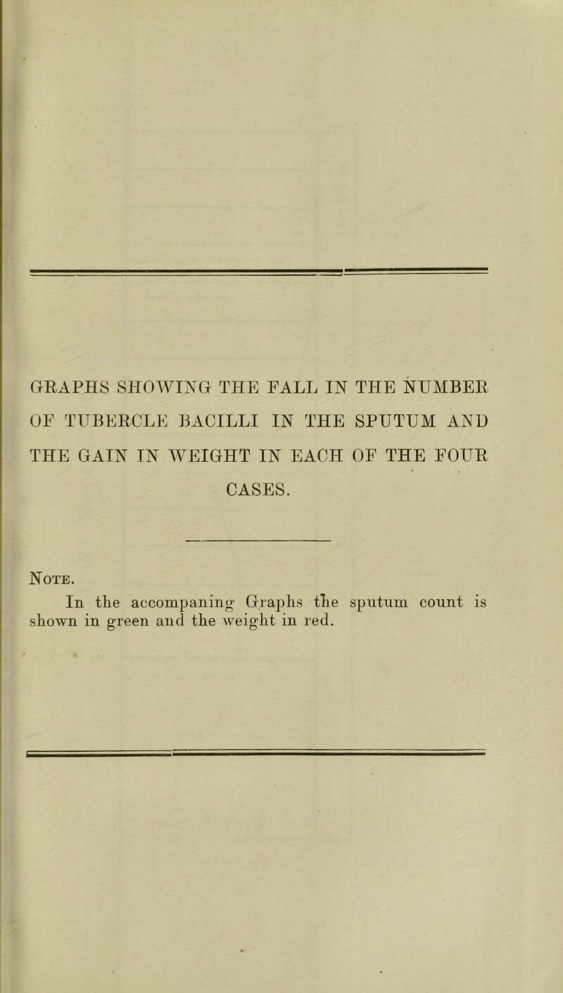 OF TUBERCLE BACILLI IN THE SPUTUM ANH THE GAIN IN WEIGHT IN EACH OF THE FOUR CASES. Note. In tlie accompaiiino- Graphs the sputum count is shown in green and the weight in red.