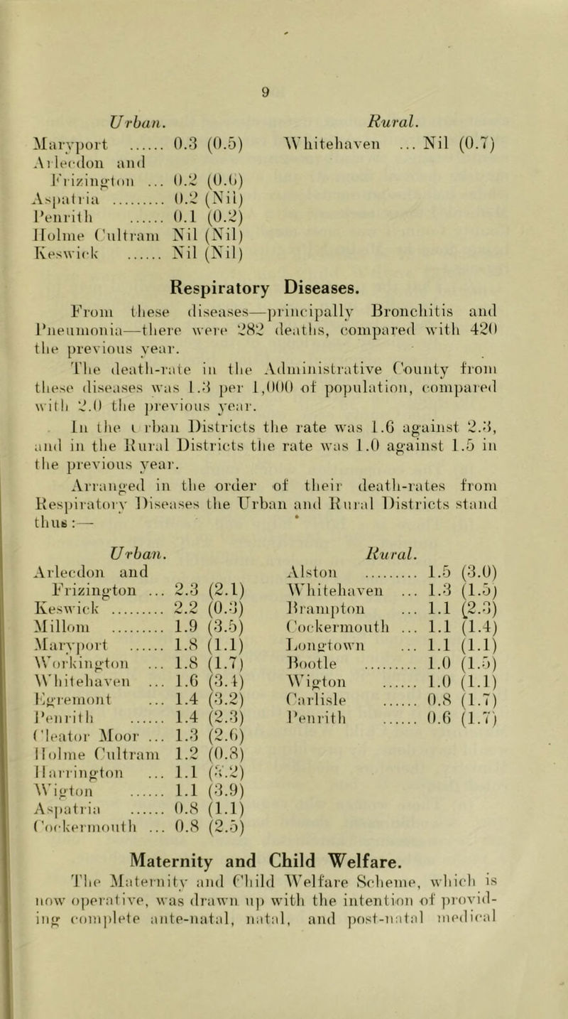Urban. Rural. Mary port 0.3 (0.5) Whitehaven ... Nil (0.7) Arlecdon and Frizington ... 0.2 (0.0) Aspatria 0.2 (Nil) Penrith 0.1 (0.2) Holme Cultram Nil (Nil) Keswick Nil (Nil) Respiratory Diseases. From these diseases—principally Bronchitis and Pneumonia—there were 282 deaths, compared with 420 the previous year. The death-rate in the Administrative County from these diseases was 1.3 per 1,000 of population, compared with 2.0 the previous year. In the i rban Districts the rate was l.G against 2.3, and in the Rural Districts the rate was 1.0 against 1.5 in the previous year. Arranged in the order of their death-rates from Respiratory Diseases the Urban and Rural Districts stand thus:— Urban. Rural Arlecdon and Frizington ... 2.3 (2.1) 2.2 (0.3) Alston Whitehaven .... 1.5 (3.0) ... 1.3 (1.5) Keswick Brampton ... 1.1 (2.3) Mi Horn 1.9 (3.5) ('ockermouth ... 1.1 (1.4) Maryport 1.8 (1.1) Longtown ... 1.1 (1.1) Workington 1.8 (1.7) Bootle .... 1.0 (1.5) Whitehaven ... l.G (3.4) Wigton .... 1.0 (1.1) Egremont 1.4 (3.2) Carlisle .... 0.8 (1.7) Penrith 1.4 (2.3) Penrith .... 0.6 (1.7) Cleator Moor ... Holme Cultram Harrington Wigton Aspatria Cockermouth ... 1.3 (2.G) 1.2 (0.8) 1.1 (3.2) 1.1 (3.9) 0.8 (1.1) 0.8 (2.5) Maternity and Child Welfare. The Maternity and Child Welfare Scheme, which is now operative, was drawn up with the intention of provid- ing complete ante-natal, natal, and post-natal medical