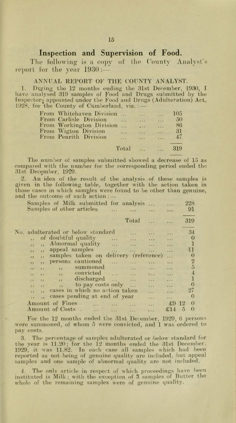 Inspection and Supervision of Food. The following' is a copy of the County Analyst's report for the year 1930 :— ANNUAL REPORT OF THE COUNTY ANALYST. 1. During the 12 months ending the 31st December, 1930, I have analysed 319 samples of Food and Drugs submitted by the Inspectors appointed under the Food and Drugs (Adulteration) Act, 1928, for the County of Cumberland, viz.: — From Whitehaven Division ... ... ... 105 From Carlisle Division ... ... ... 50 From Workington Division ... ,.. ... 86 From Wigton Division ... ... ... 31 From Penrith Division ... ... ... 47 Total 319 The number of samples submitted showed a decrease of 15 as compared with the number for the corresponding period ended the 31st December, 1929. ■2. An idea of the result of the analysis of these samples is given in the following table, together with the action taken in those cases in which samples were found to be other than genuine, and the outcome of such action: — Samples of Milk submitted for analysis ... ... 228 Samples of other articles ... ... ... ... 91 Total 319 No. adulterated or below standard ... ... ... 34 ,, of doubtful quality ... ... 0 ,, ,, Abnormal quality ... ... ... ... 1 ,, ,, appeal samples ... ... ... ... 11 ,, ,, samples taken on delivery (reference) ... 0 ,, ,, persons cautioned ... ... ... ... 2 ,, ,, ,, summoned ... ... ... 5 ,, ,, ,, convicted ... ... .... ... 4 ,, ,, ,, discharged ... ... ... ... 1 ,, ,, ,, to pay costs only ... ... ... 0 ,, ,, cases in which no action taken ... ... 27 ., ,, cases pending at end of year ... ... 0 Amount of Fines ... ... £9 12 0 Amount of Costs ... ... ... .... £14 5 0 For the 12 months ended the 31st December, 1929 , 6 persons were summoned, of whom 5 were convicted, and 1 was ordered to pay costs. 3. The percentage of samples adulterated or below standard for the year is 11.20; for the 12 lhonths ended the 31st December, 1929, it was 11.82. Tn each case all samples which had been reported as not being of genuine quality are included, but appeal samples and one sample of abnormal quality are not included. 4. The only article in respect of which proceedings have been instituted is Milk ; with the exception of 3 samples of Rutter the whole of the remaining samples were of genuine quality.