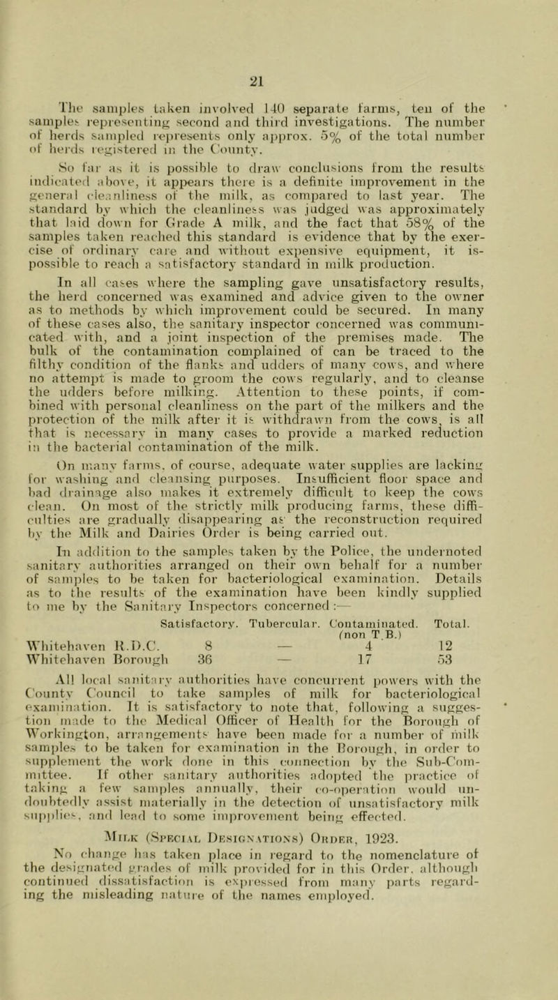 The samples taken involved 140 separate farms, ten of the samples representing second and third investigations. The number of herds sampled represents only approx. 5% of the total number of herds registered in the County. So far it is possible to draw conclusions from the results indicated above, it appears there is a definite improvement in the general cleanliness of the milk, as compared to last year. The standard by which the cleanliness was judged was approximately that laid down for Grade A milk, and the fact that 58% of the samples taken reached this standard is evidence that by the exer- cise of ordinary care and without expensive equipment, it is- possible to reach a satisfactory standard in milk production. In all cases where the sampling gave unsatisfactory results, the herd concerned was examined and advice given to the owner as to methods by which improvement could be secured. In many of these cases also, the sanitary inspector concerned wTas communi- cated with, and a joint inspection of the premises made. The bulk of the contamination complained of can be traced to the filthy condition of the flanks and udders of many cows, and w here no attempt is made to groom the cows regularly, and to cleanse the udders before milking. Attention to these points, if com- bined with personal cleanliness on the part of the milkers and the protection of the milk after it is withdrawn from the cows, is all that is necessary in many cases to provide a marked reduction in the bacterial contamination of the milk. On many farms, of course, adequate water supplies are lacking for washing and cleansing purposes. Insufficient floor space and bad drainage also makes it extremely difficult to keep the cows clean. On most of the strictly milk producing farms, these diffi- culties are gradually disappearing as- the reconstruction required by the Milk and Dairies Order is being carried out. In addition to the samples taken by the Police, the undernoted sanitary authorities arranged on their own behalf for a number of samples to be taken for bacteriological examination. Details as to the results of the examination have been kindly supplied to me by the Sanitary Inspectors concerned Satisfactory. Tubercular. Contaminated. Total. (non T B.) Whitehaven R.D.C. 8 — 4 12 Whitehaven Borough 36 — 17 53 All local sanitary authorities have concurrent powers with the County Council to take samples of milk for bacteriological examination. It is satisfactory to note that, following a sugges- tion made to the Medical Officer of Health for the Borough of Workington, arrangements have been made for a number of milk samples to be taken for examination in the Borough, in order to supplement the work done in this connection by the Sub-Com- mittee. If other sanitary authorities adopted the practice of taking a few samples annually, their co-operation would un- doubtedly assist materially in the detection of unsatisfactory milk supplies, and lead to some improvement being effected. Milk (Special Designations) Ok her, 1923. No change has taken place in regard to the nomenclature of the designated grades of milk provided for in this Order, although continued dissatisfaction is expressed from many parts regard- ing the misleading nature of the names employed.