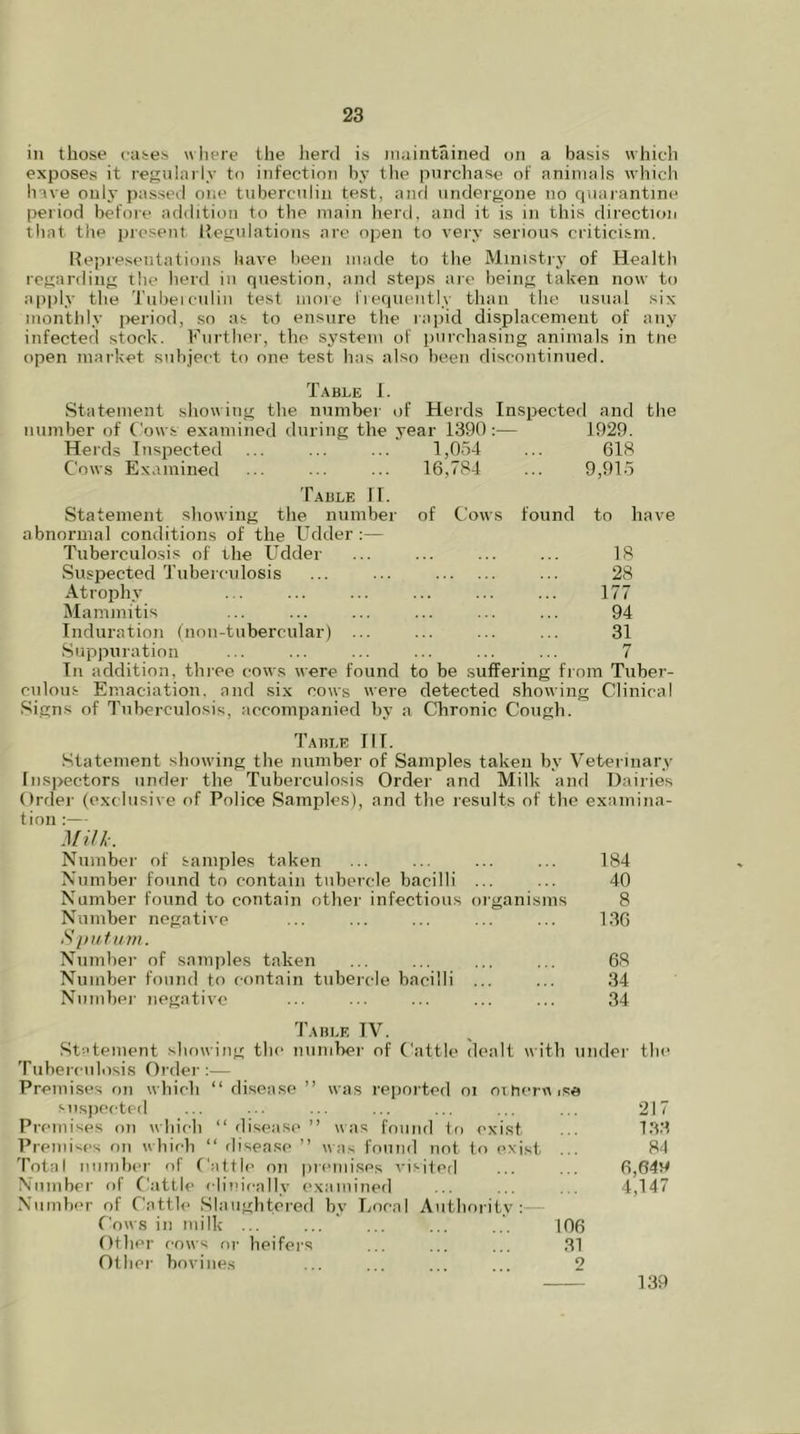 in those eases where the herd is maintained on a basis which exposes it regularly to infection by the purchase of animals which have only passed one tuberculin test, and undergone no quarantine period before addition to the main herd, and it is in this direction that the present Regulations are open to very serious criticism. Representations have been made to the Ministry of Health regarding the herd in question, and steps are being taken now to apply the Tuberculin test more frequently than the usual six monthly period, so as to ensure the rapid displacement of any infected stock. Further, the system of purchasing animals in tne open market subject to one test has also been discontinued. Table I. Statement showing the number of Herds Inspected and the number of Cows examined during the year 1390:— 1929. Herds Inspected ... ... ... 1,054 ... 618 Cows Examined ••• 16,784 ... 9,915 Table II. Statement showing the number of Cows found to have abnormal conditions of the Udder:— Tuberculosis of the Udder ... ... ... ... 18 Suspected Tuberculosis ... ... ... 28 Atrophy ... ... ... ... ... ... 177 Mammitis ... ... ... ... ... ... 94 Induration (non-tubercular) ... ... ... ... 31 Suppuration ... ... ... ... ... ... 7 In addition, three cows were found to be suffering from Tuber- culous Emaciation, and six cows were detected showing Clinical Signs of Tuberculosis, accompanied by a Chronic Cough. Table IIT. Statement showing the number of Samples taken by Veterinary Inspectors under the Tuberculosis Order and Milk and Dairies Order (exclusive of Police Samples), and the results of the examina- tion :— Milk. Number of samples taken ... ... ... ... 184 Number found to contain tubercle bacilli ... ... 40 Number found to contain other infectious organisms 8 Number negative ... ... ... ... ... 136 Sputum. Number of samples taken ... ... ... ... 68 Number found to contain tubercle bacilli ... ... 34 Number negative ... ... ... ... ... 34 Table IV. Statement showing the number of Cattle dealt with under the Tuberculosis Order:— Premises on which “ disease ” was reported oi otherwise suspected ... ... ... ... ... ... ... 217 Premises on which “ disease ” was found to exist ... 133 Premises on which “ disease ” was found not to exist ... 84 Total number of Cattle on premises visited ... ... 6,649 Number of Cattle clinically examined ... ... ... 4,147 Number of Cattle Slaughtered by Local Authority: Cows in milk ... ... ... ... ... 106 Other cows or heifers ... ... ... 31 Other bovines ... ... ... ... 2 139