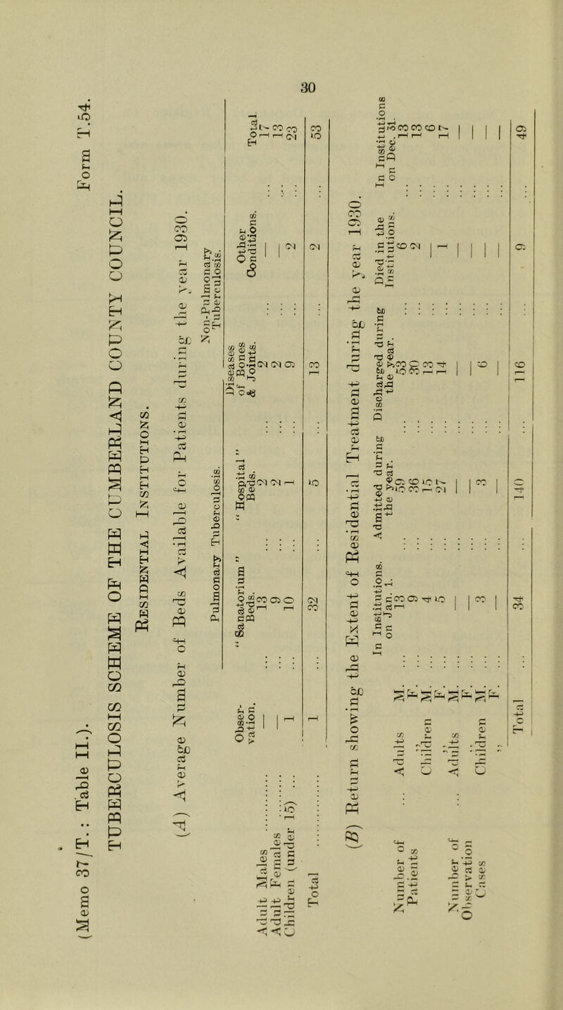 TUBERCULOSIS SCHEME OF THE CUMBERLAND COUNTY COUNCIL. Tjl a (H o U-i h~ CO o a ai 3 01 0 M H P H H H 01 p <) hH H W Q H W W PH o CO 05 a> ac pl- CO CO 0 I—I r-H (M ci‘3 SO P'2 o n, rO= as • r—I c3 < C/2 rO 02 FQ CD pc a 0) &c aS <D <ri n © ia «3 ^ W Q> 2 cc C fl Oj Q-S<N 0-1 05 0) CQ 9 P CH3 & S 1 O a p Dh c3 •tn Q5 Q'CO'l 91 r 5? o> (3 O,^1 PCQ c3 t® 5r 5 a> O CO •--« o! <M U5 ai m A'O $ S § 4 J 3' £ +j +j jo = pS ^ < U c o Ht^COCOCON .HH rH cP l1 p P O o CO C5 to S’-i QJj £ 02 cS a> 3 02 CD Ph o PJ 02 M W 02 bX) £ O nd 02 12 Ph fcJD P rz P a TJ 9 9 hCOC 00 6XJ Ph 02 cSA c C/3 5 c; I ! co bo p a p u 'P c3 _ £c: co lo i'- ^ >>lO CO 91 HP 02 .^rP a^ T3 << OQ P 0T : G CO 05 r* LO ! Cir-< 5 c M o p CO *“* S ^ ^ ^ *■ < O BQ cm *M CJ ® 50 °o tH S 5 fe*43 O c3 Tota £ -*-* — > O s-. - Q2 — X *5