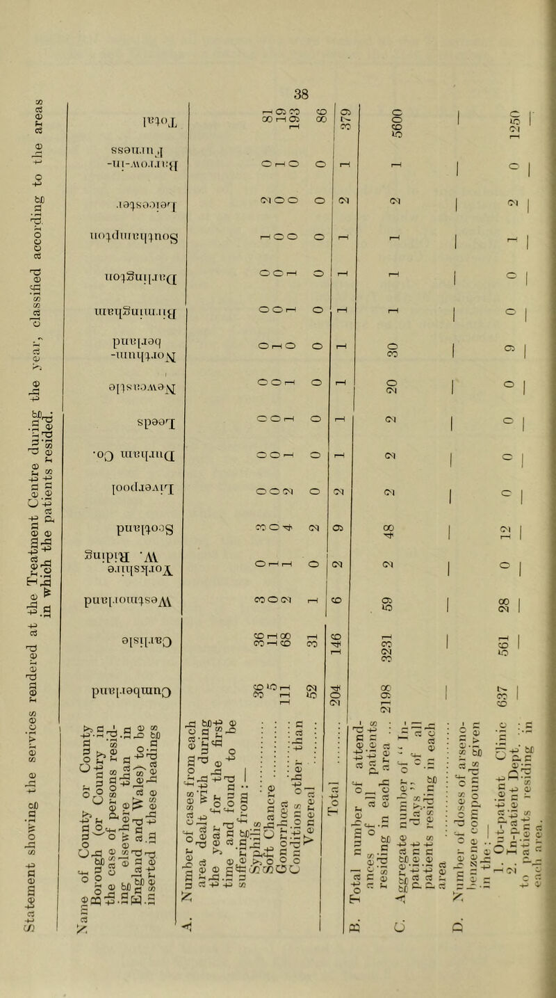 c€ 0 A ct O P b£ o o © ct 0 c3 0 .£0 hTJ r2 O 0 p 0 ^ £» -3 -s 0 0 Op Co P Ch Jh 0 0 PrC -P-*3 Is 0 * P.9 c3 0 5=1 0 tf) 0 0 ’> 0 Ofi a a 0 9 <3 -+-> C/3 mox sseu-Tiij -Ul-AYO.UKfl .T9q.sooier[ uo^diutu^nog iio^Su|[juq iai2i[3uLumy pire[jeq -mnqq.io^ opsi^OAva^ speQ^j •03 mirq.iuQ joocIjQAiq; pin^oog suipia av 8.IU{S>[.10^_ puBj.iouiq.s0Ai 0[SI[J'GQ pinq.iequmQ >> ’» 3 h® Op*-1 O-S <e B a £_, rr r\ O > O E , 0 a d «<+*. 0 0 o 043 ® 3, « *3 O 0 Sjg gcq^ c3 A .a.s& 0.9 rt +3ro 9^.03 3l» s 03 a) ®£ $ S ® g « <p fl ® os -P hfl^S 9&q.3 1—1 Ci CO CO 05 COnOJ 00 l- P CO ChO O (MOO O (M rH O O O O O P O P OOP o O P o o OOP o > O p o OO CM O CO O ^ CM CM 05 O p p o (M COO CM CO p 00 P CO p CD CO CD *Or Co r CM IO bi]P 0 o a ^'gca =3 O 3^> ®^ 0 ~P h~ p^* w * g i Op wt 0 f> ci ij O Ah p $ 9 O- S C3 a? ^ A O 0 C$ • _T • r-H U P 0 C3 0 rn A * e”! ^ -P 0 r> C3 Ofc o C bJD- _ o A 2 ~ _ . u 0 0 t>5 o o o 9 0 o p£t:<:/:c/)Ou 9 3 3 Cp+j M £ Gj 0 A 0 o O 0 CO o o co 10 <M o co o (M (M <M 00 05 40 CO CM co X' 05 CM I OT • • pd p ~ c c p 0 0 ci ^ ft a 1 ra ft« o rC _ 0 o: cs C3 0 A ~ 0 - 0 c3 0 bJD C C -r-5 0 a ° CA _LJ 0 “ a *s C 0 C A c -S » 03 - C tC ® Z'% bC 2 M ^ 40 CM X bJO csas p a o ^ X Q 0 rv c/j CT o c C3 £ — 0 ^Pr 0 e X (M CO 40 co co 0 ; *5 ’’ §t 0 • p Q • C _p .2 c p 0 5 p 9 c3 ' -0 O. —• 1 . —n C • pp C C3 0 0 < (M 5^ PQ O