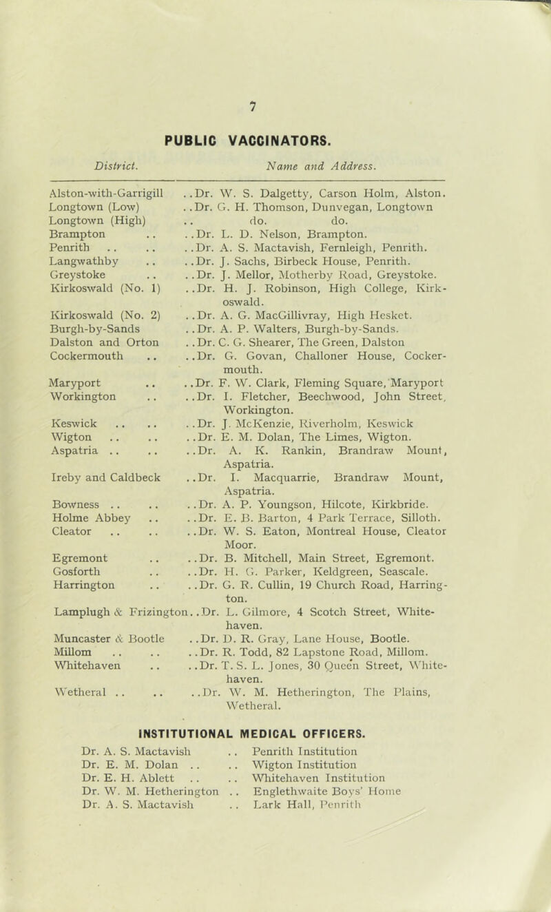 District. PUBLIC VACCINATORS. Name and Address. Alston-with-Ganigill Longtown (Low) Longtown (High) Brampton Penrith Langwathby Greystoke Kirkoswald (No. 1) Kirkoswald (No. 2) Burgh-by-Sands Dalston and Orton Cockermouth Maryport Workington Keswick Wigton Aspatria .. ..Dr. W. S. Dalgetty, Carson Holm, Alston. . .Dr. G. H. Thomson, Dunvegan, Longtown do. do. ..Dr. L. D. Nelson, Brampton. ..Dr. A. S. Mactavish, Fernleigh, Penrith. . .Dr. J. Sachs, Birbeck House, Penrith. ..Dr. J. Mellor, i\Iotherby Road, Greystoke. ..Dr. H. J. Robinson, High College, Kirk- oswald. . .Dr. A. G. MacGillivray, High Hcskct. . .Dr. A. P. Walters, Burgh-by-Sands. .. Dr. C. G. Shearer, The Green, Dalston .. Dr. G. Govan, Challoner House, Cocker- mouth. . .Dr. F. W. Clark, Fleming Square, Maryport ..Dr. 1. Fletcher, Beechwood, John Street, Workington. ..Dr. J. McKenzie, Riverholm, Keswick . .Dr. E. M. Dolan, The Limes, Wigton. ..Dr. A. K. Rankin, Brandraw Mount, Aspatria. ,.Dr. I. Macquarrie, Brandraw Mount, Aspatria. ..Dr. A. P. Youngson, Hilcote, Kirkbride. . .Dr. E. B. Barton, 4 Park Terrace, Silloth. .. Dr. W. S. Eaton, Montreal House, Cleator Moor. .. Dr. B. Mitchell, Main Street, Egremont. ..Dr. H. G. Parker, Keldgreen, Seascale. ..Dr. G. R. Cullin, 19 Church Road, Harring- ton. Lamplugh & Frizington.. Dr. L. Gilmore, 4 Scotch Street, White- haven. . .Dr. D. R. Gray, Lane House, Bootle. . .Dr. R. Todd, 82 Lapstone Road, Millom. . .Dr. T. S. L. Jones, 30 Quee’n Street, White- haven. ..Dr. W. M. Hetherington, The Plains, Wetheral. Ireby and Caldbeck Bowness .. Holme Abbey Cleator Egremont Gosforth Harrington Muncaster & Bootle Millom Whitehaven Wetheral .. INSTITUTIONAL MEDICAL OFFICERS. Dr. A. S. Mactavish .. Penrith Institution Dr. E. M. Dolan .. .. Wigton Institution Dr. E. H. Ablett .. .. Whitehaven Institution Dr. W. M. Hetherington .. Englethwaite Boys’ Home Dr. A. S. Mactavish .. Lark Hall, Penritlr