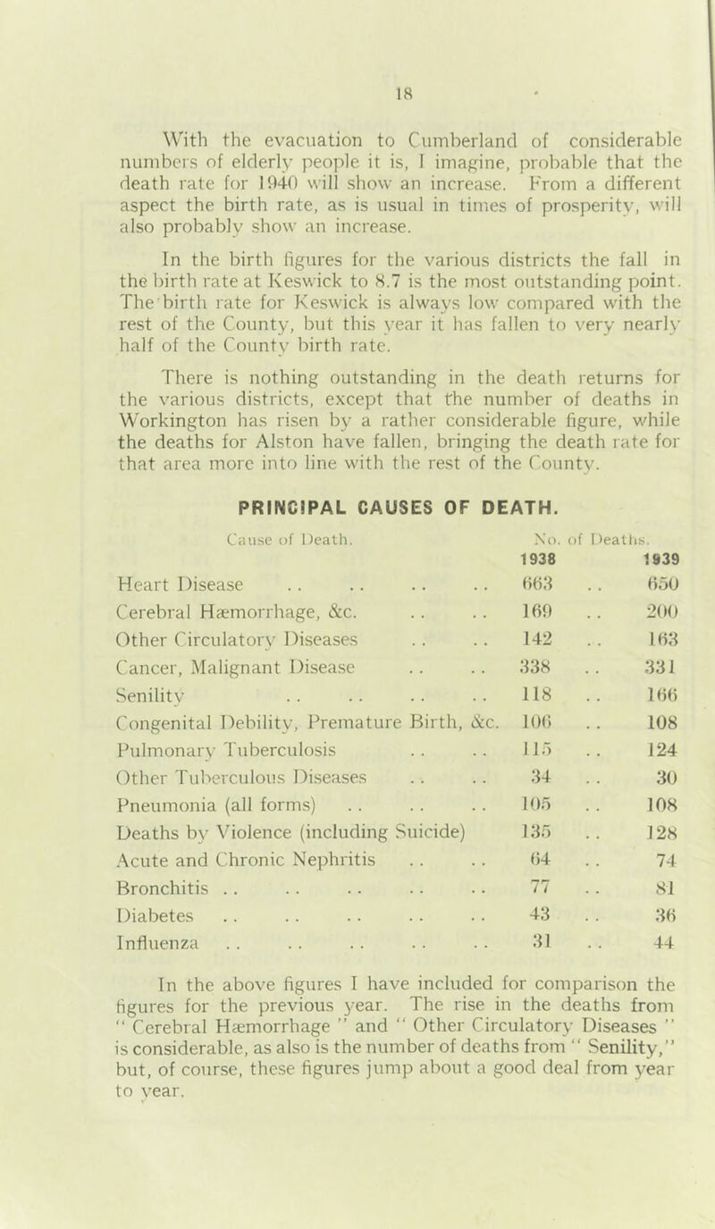 With the evacuation to Cumberland of considerable numbers of elderly people it is, I imaj^ine, probable that the death rate for 1940 will show an increase. From a different aspect the birth rate, as is usual in times of prosperity, will also probably show an increase. In the birth figures for the various districts the fall in the birth rate at Keswick to 8.7 is the most outstanding point. The birth rate for Keswick is always low compared with the rest of the County, but tins year it has fallen to very nearly half of the County birth rate. There is nothing outstanding in the death returns for the various districts, except that the number of deaths in Workington has risen by a rather considerable figure, while the deaths for Alston have fallen, bringing the death rate for that area more into line with the rest of the County. PRINCIPAL CAUSES OF DEATH. Cause of Death. No. of Deatlis. 1938 1939 Heart Disease 05(J Cerebral Haemorrhage, &c. IfiO 200 Other Circulatorv' Diseases 142 1(53 Cancer, Malignant Disease 338 331 Senility 118 1(5(5 Congenital Debility, Premature Birth, &c. 10(5 108 Pulmonary Tuberculosis 115 124 Other Tuberculous Diseases 34 30 Pneumonia (all forms) 105 108 Deaths b\^ Violence (including Suicide) 135 128 .'Xcute and Chronic Nephritis (54 74 Bronchitis .. 77 81 Diabetes 43 36 Influenza 31 44 In the above figures I have included for comparison the figures for the previous 3'ear. The rise in the deaths from “ Cerebral Haemorrhage ” and “ Other Circulatory Diseases ” is considerable, as also is the number of deaths from “ Senility,” but, of course, these figures jump about a good deal from year to year.