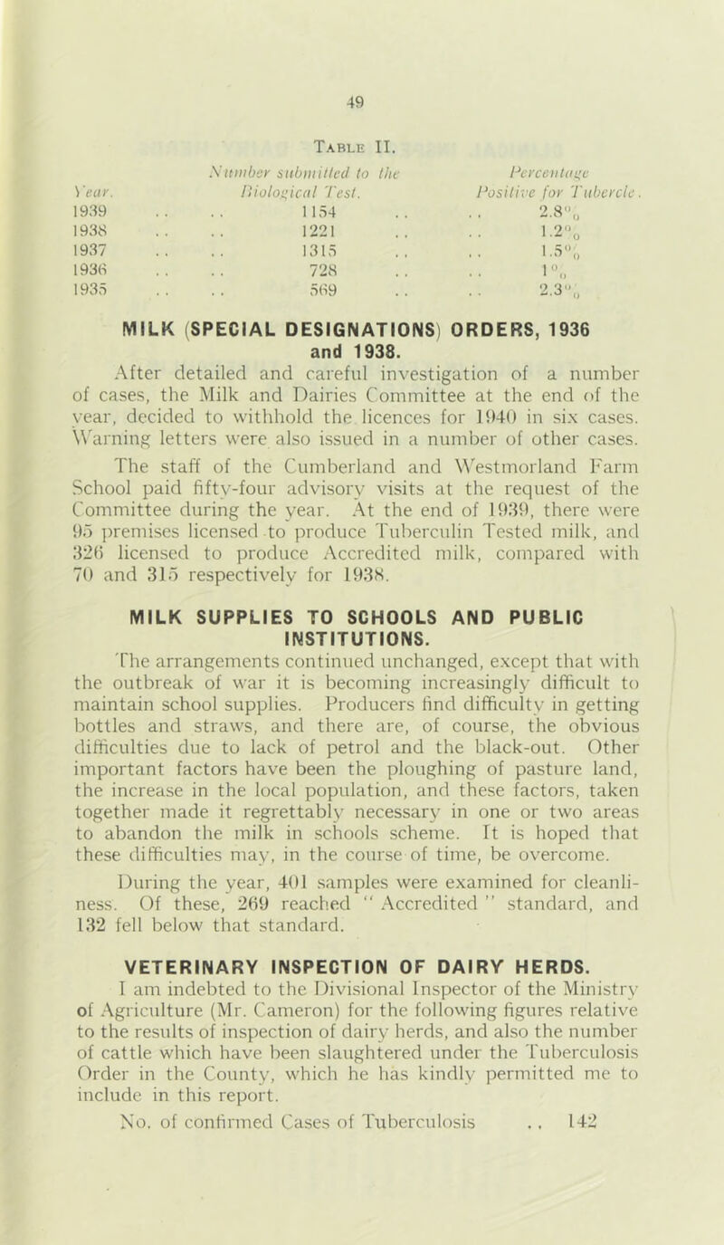 Table II. Sitnibei' siibmillcd to the Pci'ceutai^c \'eur. lliolo^icdl Test. Posilive foy Tubercle 1939 1154 9 .Qo . . - 0 1938 1221 1 9 0 1937 , , 1315 1 . . 1 0 1938 , 728 I 0 • • 1 (j 1935 . . . 589 9 30 . . -.0 Q MILK (SPECIAL DESIGNATIONS) ORDERS, 1936 and 1938. After detailed and careful investigation of a number of cases, the Milk and Dairies Committee at the end of the year, decided to withhold the licences for 1940 in six cases. W'arning letters were also issued in a number of other cases. The staff of the Cumberland and M'’estmorland h'arm School paid fifty-four advisory visits at the request of the Committee during the year. At the end of 1939, there were 9o ])remises licensed to produce Tuberculin Tested milk, and 32(5 licensed to produce Accredited milk, compared with 70 and 315 respectively for 193S. MILK SUPPLIES TO SCHOOLS AND PUBLIC INSTITUTIONS. The arrangements continued unchanged, except that with the outbreak of war it is becoming increasingly difficult to maintain school supplies. Producers find difficulty in getting bottles and straws, and there are, of course, the obvious difficulties due to lack of petrol and the black-out. Other important factors have been the ploughing of pasture land, the increase in the local population, and these factors, taken together made it regrettably necessar\' in one or two areas to abandon the milk in schools scheme. It is hoped that these difficulties may, in the course of time, be overcome. During the year, 401 samples were examined for cleanli- ness. Of these, 209 reached ‘‘ Accredited ” standard, and 132 fell below that standard. VETERINARY INSPECTION OF DAIRY HERDS. I am indebted to the Divisional Inspector of the Ministry of Agriculture (Mr. Cameron) for the following figures relative to the results of inspection of dairy herds, and also the number of cattle which have been slaughtered under the Tuberculosis Order in the County, which he has kindly permitted me to include in this report. No. of confirmed Cases of Tuberculosis .. 142