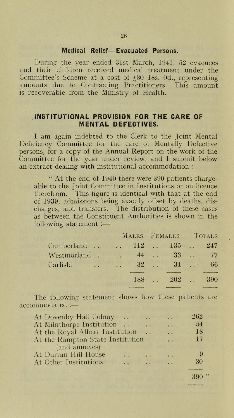 2f) Medical Relief Evacuated Persons. During the year ended 31st March, .>3 evacuees and their children received medical treatment under the Committee’s Scheme at a cost of £‘S0 18s. Od., representing amounts due to Contracting Practitioners. This amount is recoverable from the Ministry of Health. INSTITUTIONAL PROVISION FOR THE CARE OF MENTAL DEFECTIVES. I am again indebted to the Clerk to the Joint Mental Delicicncy Committee for the care of Mentally Defective persons, for a copy of the Annual Report on the work of the Committee for the year under review, and I submit below an extract dealing with institutional accommodation :— “ At the end of 1940 there were 390 patients charge- able to the Joint Committee in Institutions or on licence therefrom. This figure is identical with that at the end of 1939, admissions being exactly offset by deaths, dis- charges, and transfers. The distribution of these cases as between the Constituent Authorities is shown in the following statement:— Males Females Totals Cumberland .. 112 13o 247 Westmorland . . 44 33 77 Carlisle 32 34 00 188 .. 202 390 The following statement shows how these patients are accommodaled ;— At Dovenby Hall Colony 202 At Milnthorpe Institution .. 54 At file Royal Albert Institution 18 At the Ramptou State Institution 17 (and annexes) .\t Durran Hill House 9 At Other Institutions 30 390