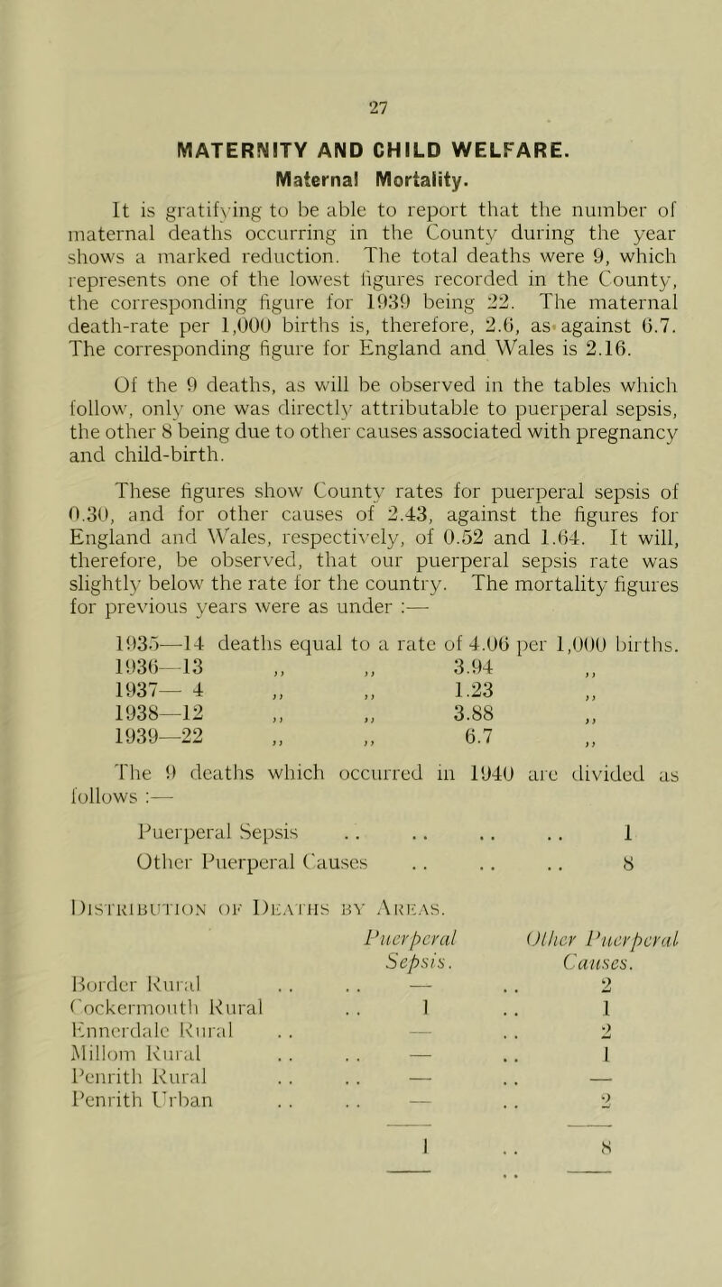 MATERNITY AND CHILD WELFARE. Maternal Mortality. It is gratif\ ing to be able to report that the number of maternal deaths occurring in the County during the year shows a marked reduction. The total deaths were 9, which represents one of the lowest figures recorded in the County, the corresponding figure for 193ft being 22. The maternal death-rate per 1,(300 births is, therefore, 2.0, as< against 0.7. The corresponding figure for England and Wales is 2.10. Of the 9 deaths, as will be observed in the tables which follow, only one was directly attributable to puerperal sepsis, the other 8 being due to other causes associated with pregnancy and child-birth. These figures show County rates for puerperal sepsis of 0.30, and for other causes of 2.43, against the figures for England and Wales, respectively, of 0.52 and 1.04. It will, therefore, be observed, that our puerperal sepsis rate was slightl}’ below the rate for the country. The mortality figures for previous years were as under :— 1935—14 deaths equal to a rate of 4.00 per 1,()00 births. 1930 - 13 1937— 4 1938— 12 1939— 22 3.94 1.23 3.88 0.7 f) ) > )} I} The 9 deaths which occurred in 1940 are divided as follows ;— Puerperal Sepsis 1 8 Other Puerperal Causes DlSlKlUimON OK 1)1',Mils .XlUi.AS. (Jl/icr Piu'i'l^cyaL Causes. 2 Millom Rural Penrith Rural Penrith Uriian •) 8