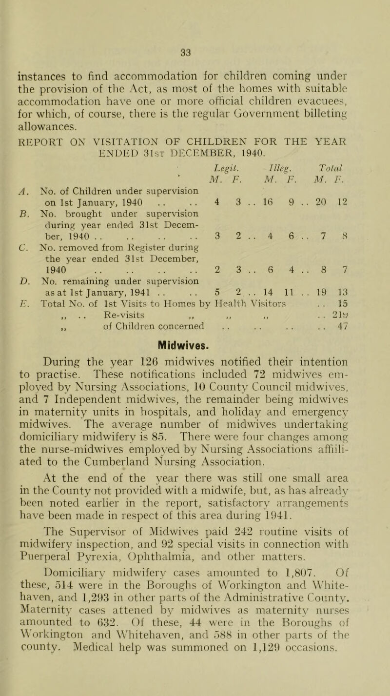 instances to find accommodation for children coming under the provision of the Act, as most of the homes with suitable accommodation have one or more official children evacuees, for which, of course, there is the regular Government billeting allowances. REPORT ON VISITATION OF CHILDREN FOR THE YEAR ENDED 31st DECEMBER, 1940. Legit. Illeg. Total M. F. M. F. M. ]■. A. No. of Children under supervision on 1st January, 1940 4 3 . . 10 9 . . 20 12 B. No. brought under supervision during year ended 31st Decem- ber, 1940 . . 3 2 . . 4 6 . . 7 8 C. No. removed from Register during the year ended 31st December, 1940 2 3 . . 6 4 . . 8 7 D. No. remaining under supervision as at 1st January, 1941 .. 5 2 . . 14 11 . . 19 13 E. Total No. of 1st Visits to Homes by Health Visitors 15 ,, .. Re-visits ,, i 1 21u ,, of Children concerned . . . . . 47 Midwives. During the year 120 midwives notified their intention to practise. These notifications included 72 midwives em- ployed by Nursing Associations, 10 County Council midwives, and 7 Independent midwives, the remainder being midwiv’es in maternity units in hospitals, and holiday and emergency midwives. The average number of midwives undertaking domiciliary midwifery is 8o. There were four changes among the nurse-midwives employed by Nursing Associations affiili- ated to the Cumberland Nursing Association. At the end of the year there was still one small area in the County not provided with a midwife, but, as has already been noted earlier in the report, satisfactory arrangements have been made in respect of this area during 10-11. The Supervisor of Midwives paid 242 routine visits of midwifery inspection, and 02 special visits in connection with Puerperal Pyrexia, Ophthalmia, and other matters. Domiciliary midwifery cases amounted to 1,S()7. Of these, 514 were in the Boroughs of W'orkington and W'hite- haven, and 1,203 in other parts of the Administrative ('otmty. Maternity cases attened b\'^ midwives as maternity nurses amounted to 1)32. Of these, 44 \\erc in the Boroughs of W'orkington and Whitehaven, and oSS in other parts of the county. Medical help was summoned on 1,120 occasions.
