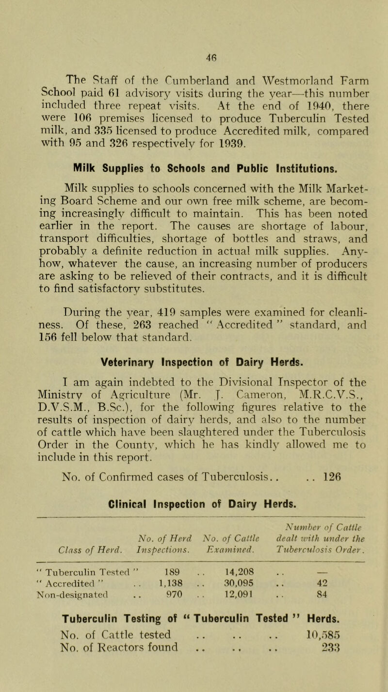 The Staff of the Cumberland and Westmorland Farm School paid 61 advisory visits during the year—this number included three repeat visits. At the end of 1040, there were 106 premises licensed to produce Tuberculin Tested milk, and 335 licensed to produce Accredited milk, compared with 05 and 326 respectively for 1039. Milk Supplies to Schools and Public Institutions. Milk supplies to schools concerned with the Milk Market- ing Board Scheme and our own free milk scheme, are becom- ing increasingly difficult to maintain. This has been noted earlier in the report. The causes are shortage of labour, transport difficulties, shortage of bottles and straws, and probably a definite reduction in actual milk supplies. Any- how, whatever the cause, an increasing number of producers are asking to be relieved of their contracts, and it is difficult to find satisfactory substitutes. During the year, 410 samples were examined for cleanli- ness. Of these, 263 reached “ Accredited ” standard, and 156 fell below that standard. Veterinary Inspection of Dairy Herds. I am again indebted to the Divisional Inspector of the Ministry of Agriculture (Mr. J. Cameron, M.R.C.V.S., D.V.S.M., B.Sc.), for the following figures relative to the results of inspection of dairy herds, and also to the number of cattle which have been slaughtered under the Tuberculosis Order in the Countv, which he has kindly allowed me to inchide in this report. No. of Confirmed cases of Tuberculosis,. .. 126 Clinical Inspection of Dairy Herds. Number of Cattle No. of Herd No. of Cattle dealt with under the Class of Herd. Inspections. Examined. Tuberculosis Order. “ Tuberculin Tested ”  Accredited ” Non-designated 189 1,138 970 14,208 30,095 12,091 42 84 Tuberculin Testing of “Tuberculin Tested” Herds. No. of Cattle tested .. .. .. 10,585 No. of Reactors found 233