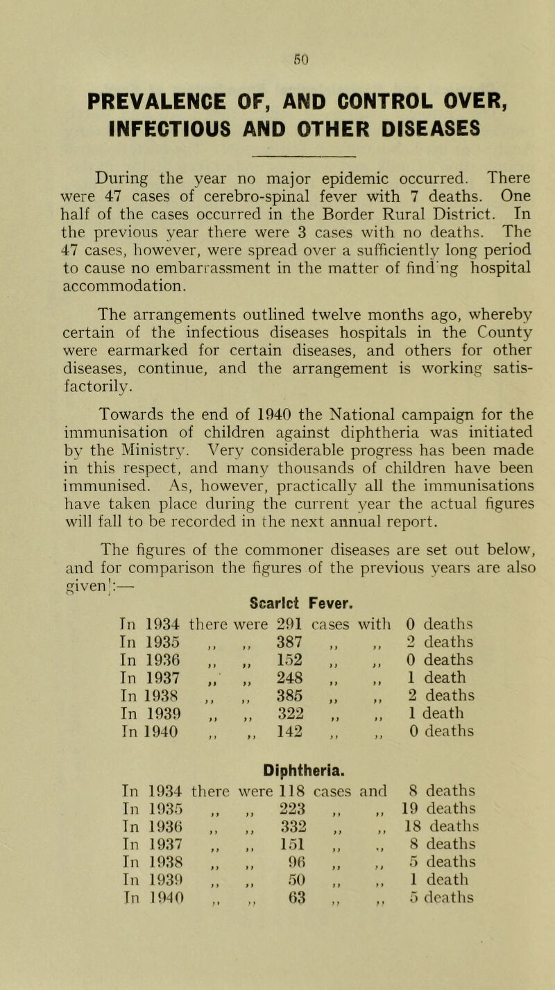 PREVALENCE OF, AND CONTROL OVER, INFECTIOUS AND OTHER DISEASES During the year no major epidemic occurred. There were 47 cases of cerebro-spinal fever with 7 deaths. One half of the cases occurred in the Border Rural District. In the previous year there were 3 cases with no deaths. The 47 cases, however, were spread over a sufficiently long period to cause no embarrassment in the matter of find’ng hospital accommodation. The arrangements outlined twelve months ago, whereby certain of the infectious diseases hospitals in the County were earmarked for certain diseases, and others for other diseases, continue, and the arrangement is working satis- factorily. Towards the end of 1940 the National campaign for the immunisation of children against diphtheria was initiated by the Ministr}’. Very considerable progress has been made in this respect, and many thousands of children have been immunised. As, however, practically all the immunisations have taken place during the current year the actual figures will fall to be recorded in (he next annual report. The figures of the commoner diseases are set out below, and for comparison the figures of the previous years are also given,':— Scarlet Fever. In 1934 there were 291 cases with 0 deaths In 1935 »> 1 f 387 p p ) 2 deaths In 19.36 )} f} 152 p p P P 0 deaths In 1937 1 n 248 p p 1 death In 1938 f p } p 385 p p p 2 deaths In 1939 i r p 322 P p 1 death In 1940 t t p 142 p p p 0 deaths Diphtheria. In 1934 there were 118 cases and 8 deaths In 1935 } 1 p p 223 p p p p 19 deaths In 1936 » p p 332 p p p p 18 deaths In 1937 f t p > 1.51 p p «1 8 deaths In 1938 1 > p p 96 p p p p 5 deaths In 1939 >» p p .50 p p p t 1 death In 1940 t • 63 } p p 1 5 deaths