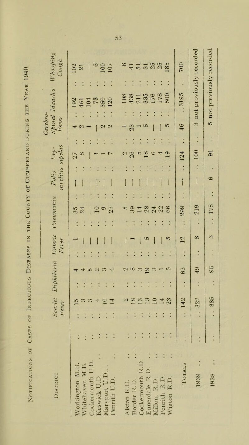 5:^ 05 PS < w X o Q < s w m 'O b O ;j o X c/) U y) < cn H U a, ui 03 < u i/4 /. c H < U ^0 t> 2: o o O ?3 O -O O - « to ,o o ^ o C^l — o c^ :r, o l-^ o o CO — ^ ' IC *0 'C Tf uo CO c-l c-l X CnJ — CO 05 O 05 O r> IT) C' l Tt ^ CO —• OC GO — lO X 00 O o CO CO r> r^ o — Tf CO ^ ^ ‘C oi oi — CO ^ m <N X 04 CJ X IC X X 05 01 ^ r-< o o ic 05 X 04 ti, ■Cx, /-) -s lO I O 05 X X oi I ^ oi J/5 05 ^ X -f 01 X X — 01 01 04 X I I lO rr -t 1/5 01 X 01 X X 05 X 1/5 lO X X ^ X -t 01 X X X X — 04 05 05 oi X X o -M > c>£' rt •5 i» •s .ti o ^ P P, O pii -v ; ci c£ U“ a a> Cl. a ■o u O a a W ^ a c .ti o o u x; a 5/- cj ft£i ^ ^ X) 0) o CJ 05 a o o a X 01 04 X <u u c u o- 05 X l'^ LO X X q C/3 iJ • • p p < H 05 X ■ -?, p /-.' ■^' 0 X X