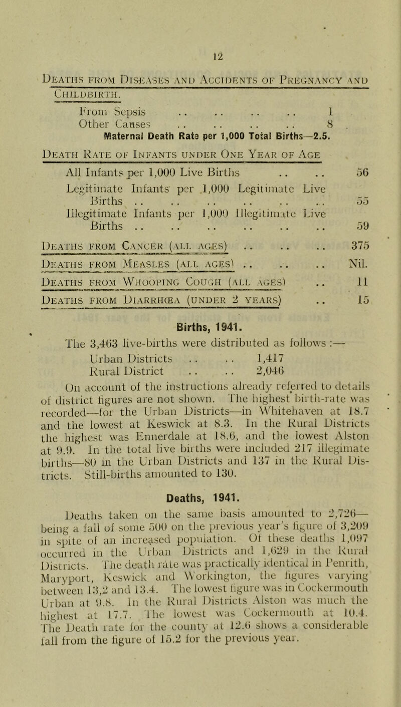 Deaths from |jis-j':.\si;s and Accidents of PivEGNANry anu ClHLDBlKTII. From Sepsis .. . . .. .. 1 Other ('ainses . . .. .. .. 8 Maternai Death Rats per 1,000 Total Births—2.5. Death Rate oe Infants under One Year of Age All Infants per 1,000 Live Births Legitimate Infants' per 1,000 Legitimate Live Births . . Illegitimate Infants per 1,000 Illegitimate Live Births .. Deaihs ekom Cancer (all ages) Deaths from Measles (all ages^ .. Deaths from Whooping Cough (ale ages) Deaths from Diarrhcea (under 2 years) 5G .30 375 Nil. 11 15 Births, 1941. The 3,403 live-births were distributed as follows :— Urban Districts . . . . 1,417 Rural District . . .. 2,040 On account of the instructions already rd'eried to details of district figures are not shown. The highest birth-rate was recorded—for the Urban Districts—in Whitehaven at 18.7 and the lowest at Keswick at 8.3. In the Rural Districts the highest was Ennerdale at 18.0, and the lowest Alston at 0.9. In the total live births were included 217 illegimate —y(j hi the Urban Districts and 137 in the Rural Dis- tricts. Still-births amounted to 130. Deaths, 1941. Deaths taken on the same i)a.sis amounted to 2,720— being a fall of some 500 on the iirevious year’s ligure of 3,200 in sjute of an increi,ised popuiation. Of these deaths l,0t»7 occurred in the Urban Districts and 1,020 ni the Rural Districts, i'he death rate was practically identical in I’enrith, Maryport, Keswick and W orkington, the ligures \ arying between 13,2 and 13.4. The lowest ligure was in Cockermouth Urban at 0.8. In tlie Rural Districts Alston was much the highest at 17.7. 1 he lowest was Cockermouth at 10.4. The Death rate for the county at 12.0 shows a considerable fall from the ligure of 15.2 for the previous year.