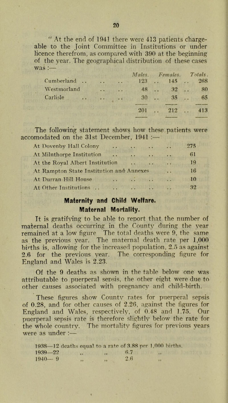 At the end of 1941 there were 413 patients charge- able to the Joint Committee in Institutions or under licence therefrom, as compared with 390 at the beginning of the year. The geographical distribution of these cases was :— M ales. Females. Totals. Cumberland . . 123 145 268 Westmorland 48 32 80 Carlisle 30 35 .. B5 201 212 .. 413 The following statement shows how these patients were accomodated on the 31st December, 1941 :— At Dovenby Hall Colony .. .. . . .. 275 At Milnthorpe Institution .. .. .. .. 61 At the Royal Albert Institution . . . . . . 19 At Rampton State Institution and- Annexes ., 16 At Durran Hill House . . .1 . . . . 10 At Other Institutions , . .. .. .. .. 32 Maternity and Child Welfare. Maternal Mortality. It is gratifying to be able to report that the number of maternal deaths occurring in the County during the year remained at a low figure The total deaths were 9, the same as the previous year. The maternal death rate per 1,000 births is, allowing for the increased population, 2.5 as against 2.6 for the previous year. The corresponding figure for England and Wales is 2.23. Of the 9 deaths as shown in the table below one was attributable to puerperal sepsis, the other eight were due to other causes associated with pregnancy and child-birth. These figures show Countv rates for puerperal sepsis of 0.28, and for other causes of 2.26, against the figures for England and Wales, respectively, of 0.48 and 1.75. Our puerperal sepsis rate is therefore slightlv below the rate for the whole country. The mortality figures for previous years were as under :— 1938— 12 deaths equal tn a rate of 3.88 per 1,000 births. 1939— 22 ,, ,, 6.7 1940— 9 „ „ 2.6