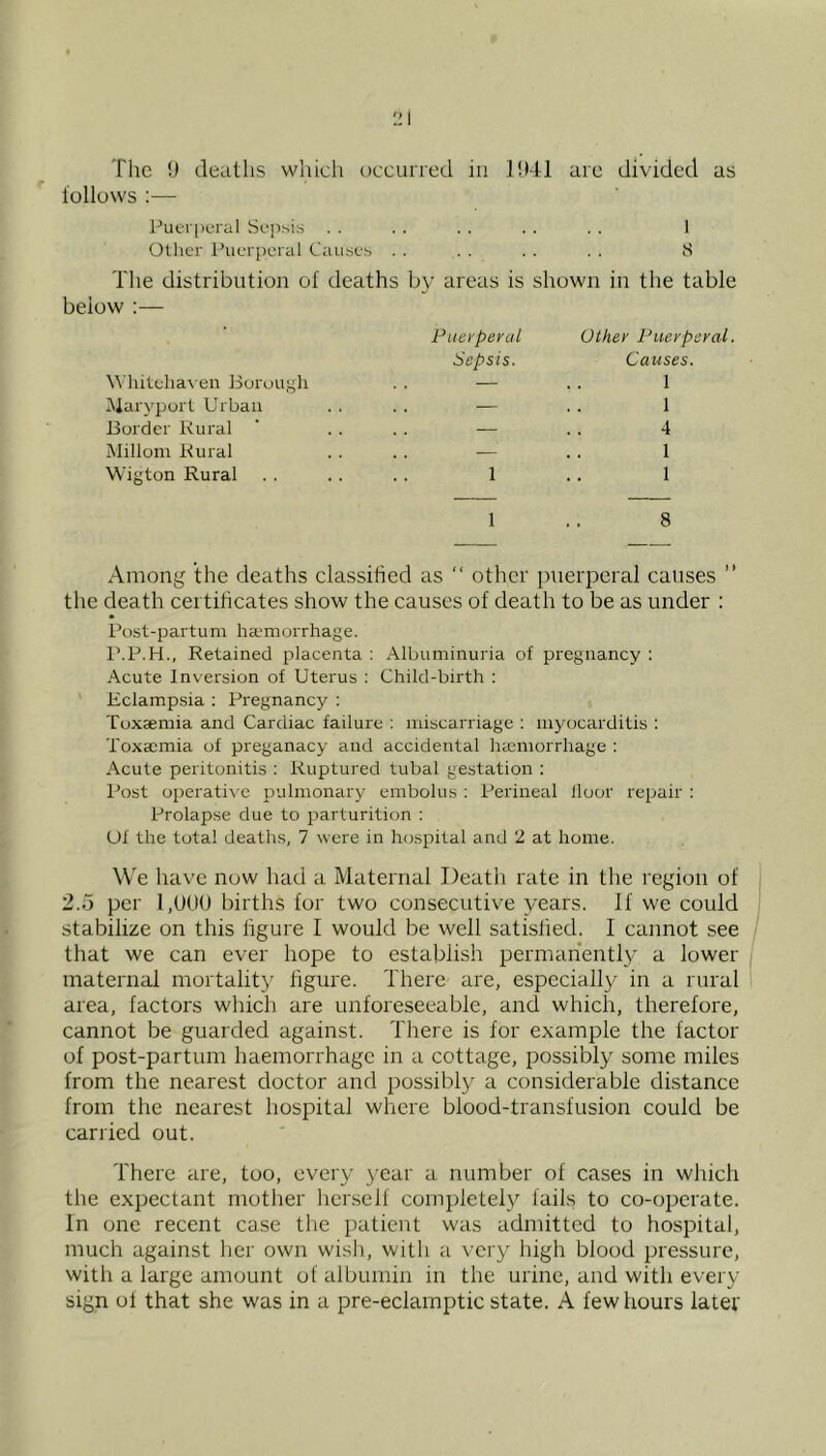 follows ;— Puci |)eral Sc[)siti 1 Other Ihierperal Pauses . . iS The distribution of deaths bv areas is shown in the table below Piievpeval other Puerperal. Sepsis. Causes. \\'hitcha\ en Borough — 1 fNlaryport Urban — 1 Border Rural — 4 Millom Rural — 1 Wigton Rural 1 1 1 8 Among the deaths classified as “ other pnerperal causes ” the death cei tihcates show the causes of death to be as under : Post-partum ha'moi'rhage. P.P.H., Retained placenta : Albuminuria of pregnancy : Acute Inversion of Uterus : Child-birth : Eclampsia ; Pregnancy : Toxaemia and Cardiac failure ; miscarriage ; myocarditis : Toxaemia of preganacy and accidental hicmorrhage ; Acute peritonitis ; Ruptured tubal gestation ; Post operative pulmonary embolus : Perineal lloor repair : Prolapse due to parturition : Uf the total deaths, 7 were in hospital and 2 at home. We ha\'e now had a Maternal Death rate in the region of 2.5 per 1,000 births for two consecutive years. If we could stabilize on this hgure I would be well satisfied. I cannot see that we can ever hope to establish permanently a lower maternal mortality figure. There are, especiall}^ in a rural area, factors wliich are unforeseeable, and which, therefore, cannot be guarded against. There is for example the factor of post-partum haemorrhage in a cottage, possibly some miles from the nearest doctor and possibly a considerable distance from the nearest hospital where blood-transfusion could be carried out. There are, too, every j'ear a number of cases in which the expectant motlier hcr.seif completely fails to co-operate. In one recent case the patient was admitted to hospital, much against her own wisli, with a very high blood pressure, witli a large amount of albumin in the urine, and with every sign of that she was in a pre-eclainptic state. A few hours latef