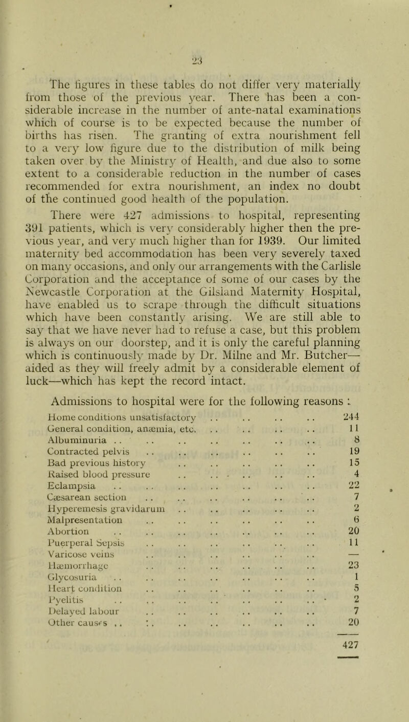 2:i The ligures in these tables do not differ very materially from those of the pre\'ious year. There has been a con- siderable increase in the number of ante-natal examinations which of course is to be expected because the number of births has risen. The granting of extra nourishment fell to a veiy low hgure due to the distribution of milk being taken over by the Ministry of Health, and due also to some extent to a considerable reduction in the number of cases recommended for extra nourishment, an index no doubt of the continued good health of the population. There were 427 admissions to hospital, representing 3'Jl patients, which is very considerably higher then the pre- vious year, and very much higher than for 1939. Our limited maternity bed accommodation has been very severely taxed on many occasions, and only our arrangements with the Carlisle Corporation and the acceptance of some of our cases by the Newcastle Corporation at the Gilsland Maternity Hospital, have enabled us to scrape through the difficult situations which have been constantly arising. We are still able to say that we have never had to refuse a case, but this problem is alwa3^s on our doorstep, and it is only the careful planning which is continuously made by Dr. Milne and Mr. Butcher— aided as they will freely admit by a considerable element of luck—which has kept the record intact. Admissions to hospital were for the following reasons i Home conditions unsatisfactory .. .. .. .. 244 General condition, anteinia, etc. . . . . . . . . 11 Albuminuria . . . . . . . . . . . . .. 8 Contracted pelvis . . .. . . .. . . . . 19 Bad previous liistory . . . . .. . . .. 15 Raised blood pressure .. ..... . . .. 4 Eclampsia . . . . . . . . . . .. . . 22 CiEsarean section .. .. .. .. .. .. 7 ilyperemesis gravidarum .. .. .. .. . . 2 Malpresentation . . . . . . . . .. . . 6 Abortion . . . . . . . . .. . . . . 20 Puerperal Sepsis . . . . .. .. . . . . 11 Varicose veins . . . . . . .. . . . . — llajmon liage . . .. .. .. .. .. 23 Glycosuria . . . . . . .. .. .. . . 1 1 Icart condition .. .. .. .. .. .. 5 Pyelitis . . . . . . . . . . .. . . • 2 Delayed labour . . . . . . .. .. .. 7 Other causfs ,. ;. .. .. .. .. .. 20 427