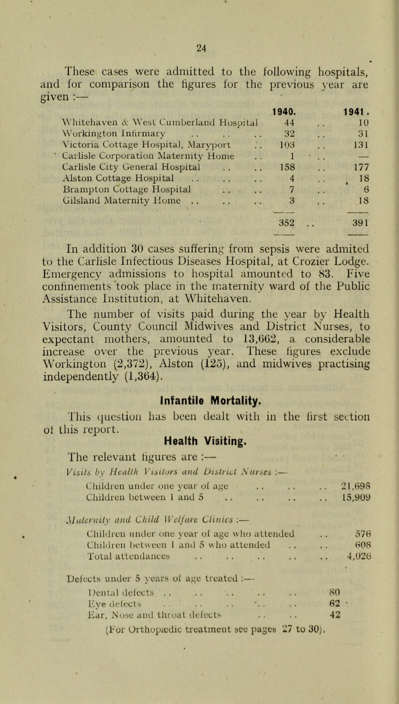These cases were admitted to the following hospitals, and for comparison the figures for the previous }ear are given :— 1940. 1941 . \\ hiteliaven & West Cumberland Hospital 44 10 V\'orkington Inlirniary 32 31 Victoria Cottage Hospital, Maryport 103 131 Carlisle Corporation Maternity Home 1 • . . — Carlisle City General Hospital 158 177 Alston Cottage Hospital 4 ,18 Brampton Cottage Hospital 7 *6 Gilsland Maternity Home . . 3 18 352 391 In addition 30 cases suffering from sepsis were admited to the Carlisle Infectious Diseases Hospital, at Crozier Lodge. Emergency admissions to hospital amounted to 83. Five conhnements'took place in the maternity ward of the Public Assistance Institution, at Whitehaven. The number of visits paid during the year by Health Visitors, County Council Midwives and District Nurses, to expectant mothers, amounted to 13,002, a considerable increase over the previous year. These figures exclude Workington (2,372), Alston (125), and midwives practising independently (1,304). Infantile Mortality. This i|uestioii has been dealt with in the first section of this report. Health Visiting. The relevant figures are :— Visits by lleallh Visitors and iJtslncl Sarses :— Children under one year of ajie .. .. .. 21,698 Children between 1 and 5 . . . . . . . . 15,909 Maternity and Child Welfare Clinics :— Cliildren uiuler one year of age wlio attended . . 576 Cliildren l)et\veen 1 and 5 who attended . . . . 608 Total attendances .. . . .. .. .. 4,026 Defects under 5 years of age treated :— I icntaUlefeets .. .. .. .. .. 80 h'ye ilcfccls . . . . . . . 62 • Ear, Muse ami throal defects . . . . 42 (For Urthopicdic treatment see pages 27 to 30j.