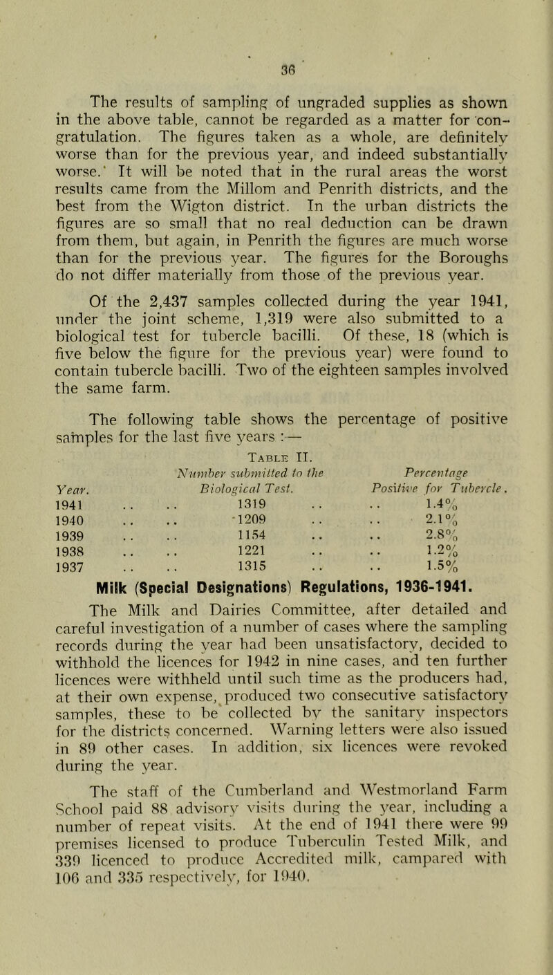 The results of sampling of ungraded supplies as shown in the above table, cannot be regarded as a matter for con- gratulation. The figures taken as a whole, are definitely worse than for the previous year, and indeed substantially worse.' It will be noted that in the rural areas the worst results came from the Millom and Penrith districts, and the best from the Wigton district. In the urban districts the figures are so small that no real deduction can be drawn from them, but again, in Penrith the figures are much worse than for the previous year. The figures for the Boroughs do not differ materially from those of the previous year. Of the 2,437 samples collected during the year 1941, under the joint scheme, 1,319 were also submitted to a biological test for tubercle bacilli. Of the.se, 18 (which is five below the figure for the previous year) were found to contain tubercle bacilli. Two of the eighteen samples involved the same farm. The following table shows the percentage of positive samples for the last five years : — Year. T.^bi.e TI. Number submitted tn the Biological Test. Percent age Positive for Tubercle 1941 1319 1.4% 1940 1209 2.1“,' 1939 1154 2.8°„ 1938 1221 1.2% 1937 1315 1.5% Milk (Special Designations) Regulations, 1936-1941. The Milk and Dairies Committee, after detailed and careful investigation of a number of cases where the sampling records during the year had been unsatisfactory, decided to withhold the licences for 1942 in nine cases, and ten further licences were withheld until such time as the producers had, at their own e.xpense, produced two consecutive satisfactory samples, these to be' collected by the sanitary inspectors for the districts concerned. Warning letters were also issued in 89 other cases. In addition, six licences were revoked during the year. The staff of the Cumberland and Westmorland Farm School paid 88 advisory visits during the year, including a number of repeat visits. At the end of 1941 there were 99 premises licensed to produce Tuberculin Tested Milk, and 330 licenced to produce Accredited milk, campared with 100 and 335 respectively, for 1940.