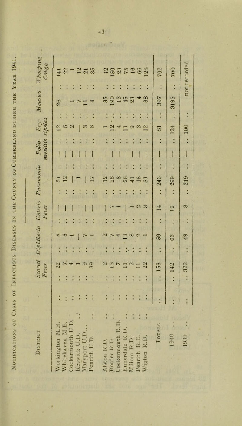 43 5C 05 So ? 0 < 2 u X in H 0 A X 1 \Lj Z <0 < X ~ 3 u <5 « n s ;j 0 cs 0 ?: 0 > s H 2 D 0 a, u (£4 X t « s X PJ t/5 ?s U4 (/) < •»»* (/) »«5i pp (/) 0 H U X '**•* 0 c; ^ •n a. X u. 0 (/> ui U) < U u. o o H < u y S H 7) — Tf JO ^ CO M O CO lO CC C£) X lo ^ o M X <N m o X to CO X CO Oi ^ c^i X ^ M lO 04 X X X »- 04 04 CD ^ ^ CO I> — 1 T-t C<1 X 0^ C>« TT X X 04 ^ 04 05 05 04 04 O o 05 X X 04 05 X o o Oh X 05 X 04 05 05 04 X CD X 04 o 05 *-H 04 X 05 04 X ^ M •- •r u« O dj T* fl lj ,V 3 O Q Pi o c = c fcj: iri H O H o ’T 05 05 X 05 fT3 k-u ^ l-L, ^ not recorded