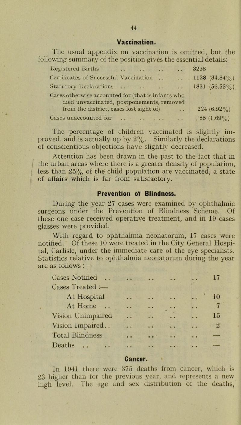 Vaccination. 'I'lic usual appendix on vaccination is omitted, but the lollowing summary of the position gives tlie essential details;— Keyistcred birllib Cortilicates of Succes.sl'ul Vaccination . . Statutory Ueclarationa Cases otherwise accounted for (that is infants who died unvaccinated, postponements, removed from the district, cases lost sight of) Cases unaccounted for .. 32oS 1128 (34.84%) 1831 (56.55%) 224 (6.92%) 55 (1.69%) The percentage of children vaccinated is slightly im- proved, and is actually up by 2%. Similarly the declarations of conscientious objections have slight!}' decreased. Attention has been drawn in the past to the fact that in the urban areas where there is a greater density of population, less than 25% of the child population are vaccinated, a state of affairs which is far from satisfactory. Prevention of Blindness. During the year 27 cases were examined by ophthalmic surgeons under the Prevention of Bhndness Scheme. Of these one case received operative treatment, and in I'J cases glasses were provided. With regard to ophthalmia neonatorum, 17 cases were notihed. Of these 10 were treated in the City General Hospi- tal, Carlisle, under the immediate care of the eye specialists. Statistics relative to ophthalmia neonatorum during the year are as follows ;— Cases Notihed .. .. .. .. .. 17 Cases Treated :— At Hospital .. .. .. .. ' 10 At Home .. .. .. .. .. 7 Vision Unimpaired .. .. .. .. 15 Vision Impaired.. .. .. .. .. 2 Total Blindness .. .. .. .. — Deaths .. .. .. .. .. .. — Cancer. In BMl there were .‘575 deaths from cancer, which is 23 higher than lor the previous year, and represents a new' high level. The age and sex distribution of the deaths,