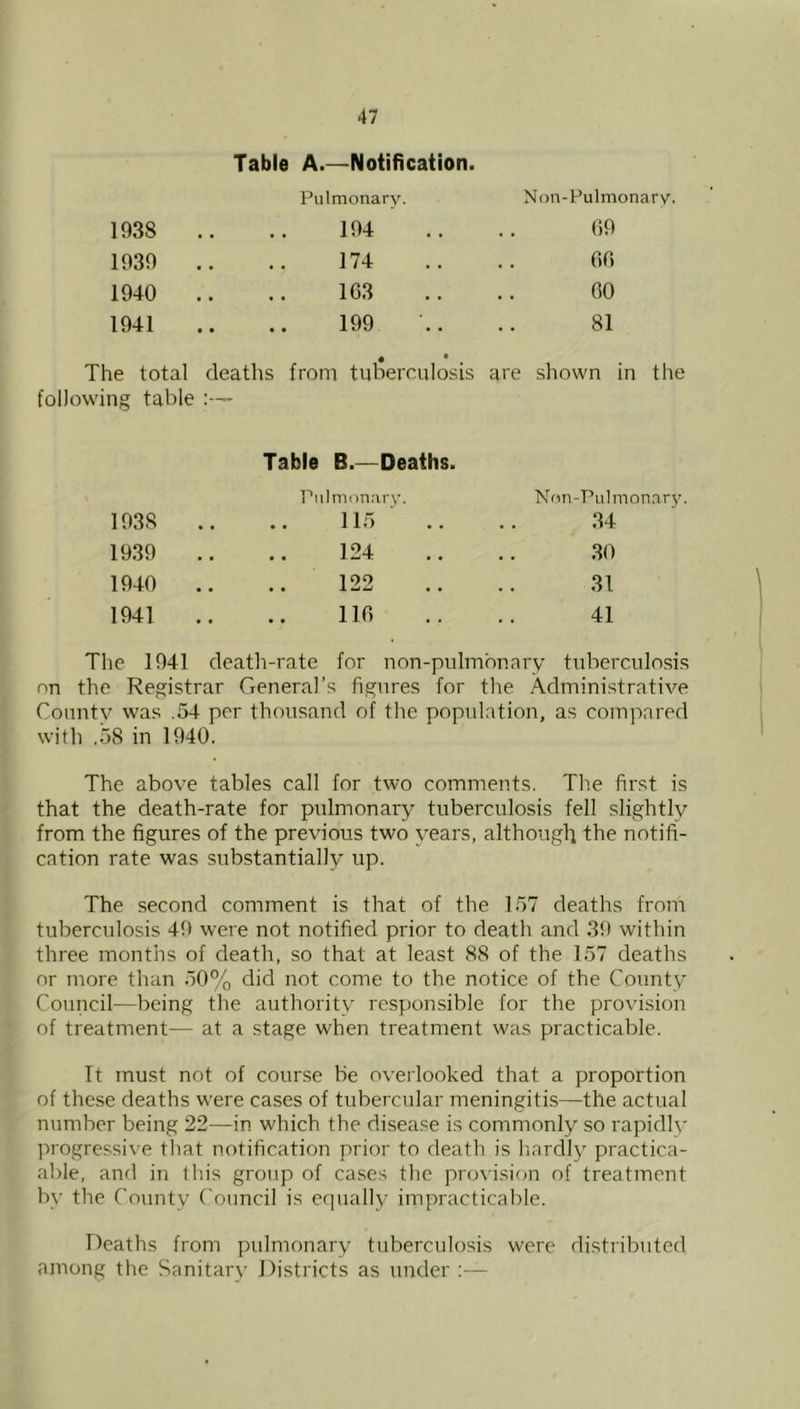 Table A.—Notification. Pulmonary. Non-Pulmonary. 1038 104 60 1030 .. 174 66 1940 .. 163 60 1041 199 81 • • The total deaths from tuberculosis following table :— are shown in the Table B.—Deaths. 1038 I^’iilnionary. 115 .. Non-Pulmonary. 34 1930 124 30 1040 .. 122 31 1041 .. 116 41 The 1041 death-rate for non-pulmonary tuberculosis on the Registrar General’s figures for the Administrative County was .54 per thousand of the population, as compared with .58 in 1940. The above tables call for two comments. Tlie first is that the death-rate for pulmonary tuberculosis fell slightly from the figures of the previous two years, although the notifi- cation rate was substantially up. The second comment is that of the 157 deaths from tuberculosis 40 were not notified prior to death and 30 within three months of death, so that at least 88 of the 157 deaths nr more than 50% did not come to the notice of the County Council—being the authority responsible for the provision of treatment— at a stage when treatment was practicable. It must not of course be overlooked that a proportion of these deaths were cases of tubercular meningitis—the actual number being 22—in which the disease is commonly so rapidly jnogressive that notification prior to death is liardly practica- able, and in this group of cases the pro\isi(ai of treatment by the County ('onncil is equall}’ impracticalile. Deaths from pulmonary tuberculosis were distributed among the Sanitary Districts as under ;—