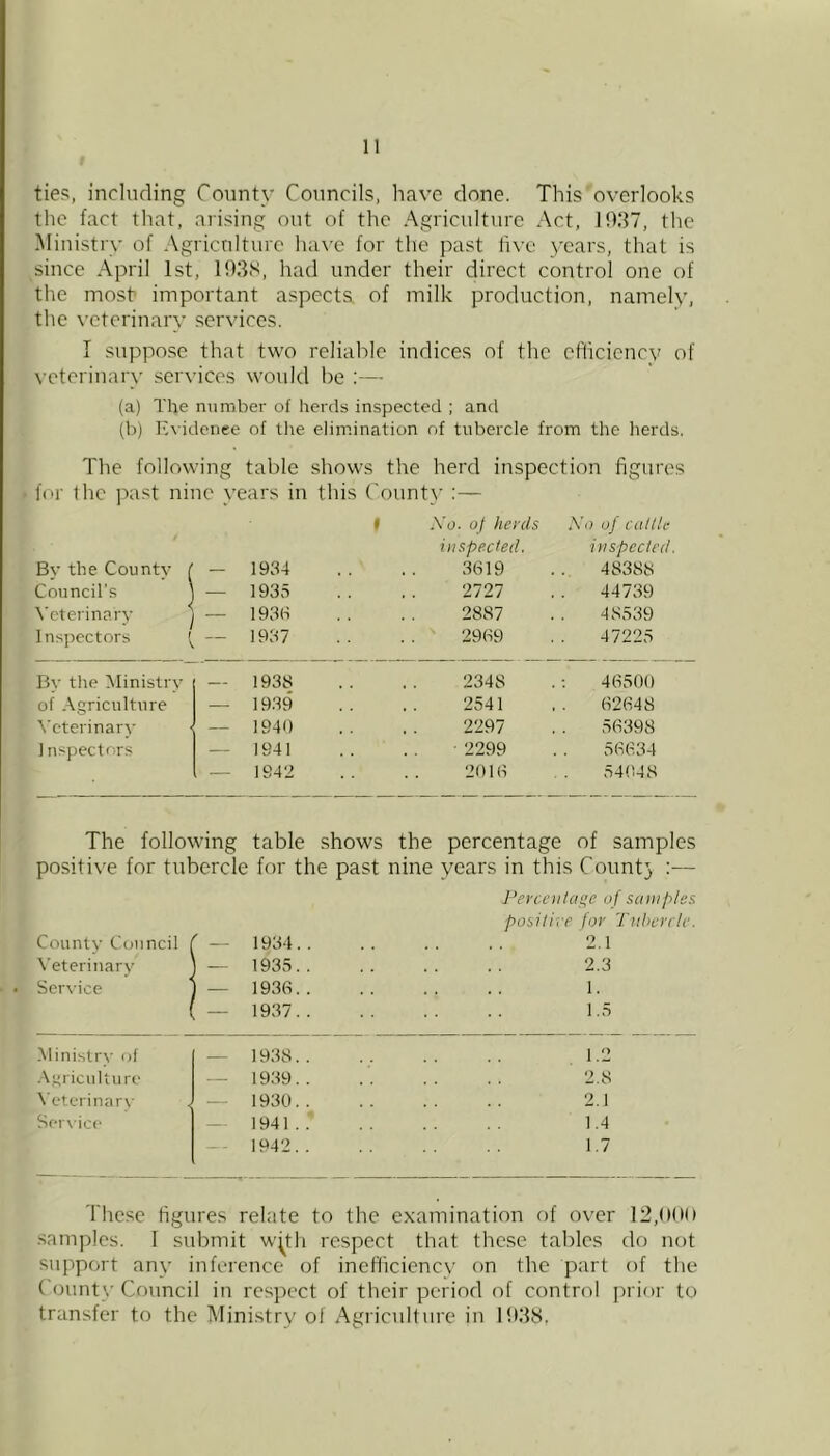 ties, including County Councils, have done. This overlooks the fact that, arising out of the Agriculture Act, 1037, the Ministry of Agriculture have for the past live years, that is since April 1st, 103S, had under their direct control one of the most important aspects of milk production, namely, the veterinary services. I suppose that two reliable indices of the eflicicncy of veterinary services would be ;— (a) The number of herds inspected ; and (b) Kvidenee of the elimination of tubercle from the Irerds. The following table shows the herd inspection figures for Ihe past nine years in this County :— By the County | Council’s \'cterinary 1nspectors j » — 1934 — 1935 — 193H — 1937 A’u. oj herds inspected. 3(S19 2727 2887 29(-!9 Xo of cattle inspected. 48388 44739 48539 47225 By the Ministry — 1938 2348 46500 of Agriculture — 1939 2541 62(S48 \'cterinarv — 1940 2297 56398 1 nspectors — 1941 2299 . . 56634 1—1942 2013 54048 The following table shows the percentage of samples positive for tubercle for the past nine years in this Count} :— County Council \'eterinary Service ^ — 1934. . — 1935.. 1 — 1936.. — 1937.. Pei-ccnla^e of samples positive for Tubercle. 2.1 2.3 1. 1.5 .Ministr\- lA — 1938.. 1.2 Agricuitu re — 1939.. 2,8 \’eterinarv — 1930.. 2.1 Service — 1941.. 1.4 1942.. 1.7 These figures relate to the examination of over 12,(1(10 : samjtles. I submit w^tli respect that these tables do not support any inference of inefficiency on the part of the . County Council in rcs]H‘ct of their period of control prior to , transfer to the Mini.stry of Agriculture in 1!(3S. 1