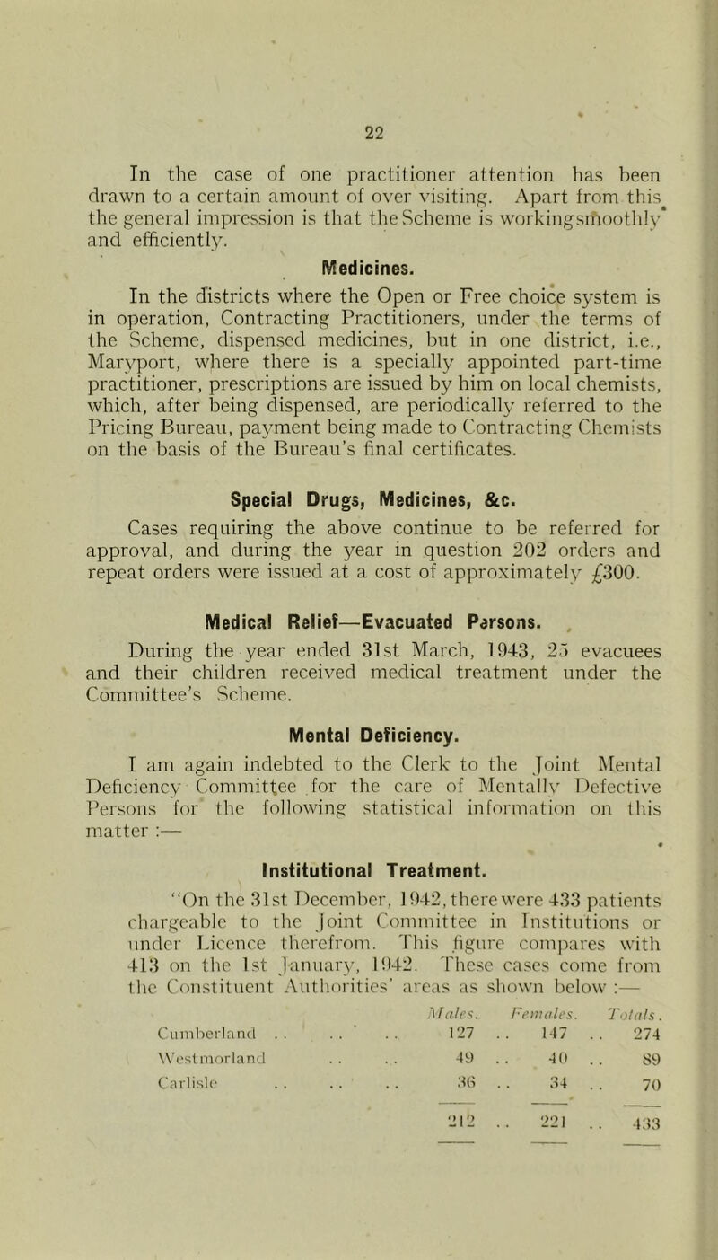 In the case of one practitioner attention has been drawn to a certain amount of over visiting. Apart from this the general impression is that the Scheme is workingsmoothly* and efficiently. Medicines. In the districts where the Open or Free choice system is in operation, Contracting Practitioners, under the terms of the Scheme, dispensed medicines, but in one district, i.e., Maryport, where there is a specially appointed part-time practitioner, prescriptions are issued by him on local chemists, which, after being dispensed, are periodically referred to the Pricing Bureau, payment being made to Contracting Chemists on the basis of the Bureau’s final certificates. Special Drugs, Medicines, &c. Cases requiring the above continue to be referred for approval, and during the year in question 202 orders and repeat orders were issued at a cost of approximately £300. Medical Relief—Evacuated Persons. , During the year ended 31st March, 1943, 23 evacuees and their children received medical treatment under the Committee’s Scheme. Mental Deficiency. I am again indebted to the Clerk to the Joint Mental Deficiency Committee for the care of Mentail\' Defective I’ersons for the following statistical information on this matter :— Institutional Treatment. “On the 31st December, 1942, there were 433 patients chargeable to the Joint Committee in Institutions or under Licence therefrom. This figure compares with 413 on the 1st fanuarv, 19- 12. These cases come from the Constituent Authorities’ areas as shown below :— Males. I'emales. Totals. Cunilierlnncl 127 ., 147 .. 274 West morlancl 49 .. 40 .. 89 Carlisle ;t(t . 34 . . 70 212 . . 221 . . 433