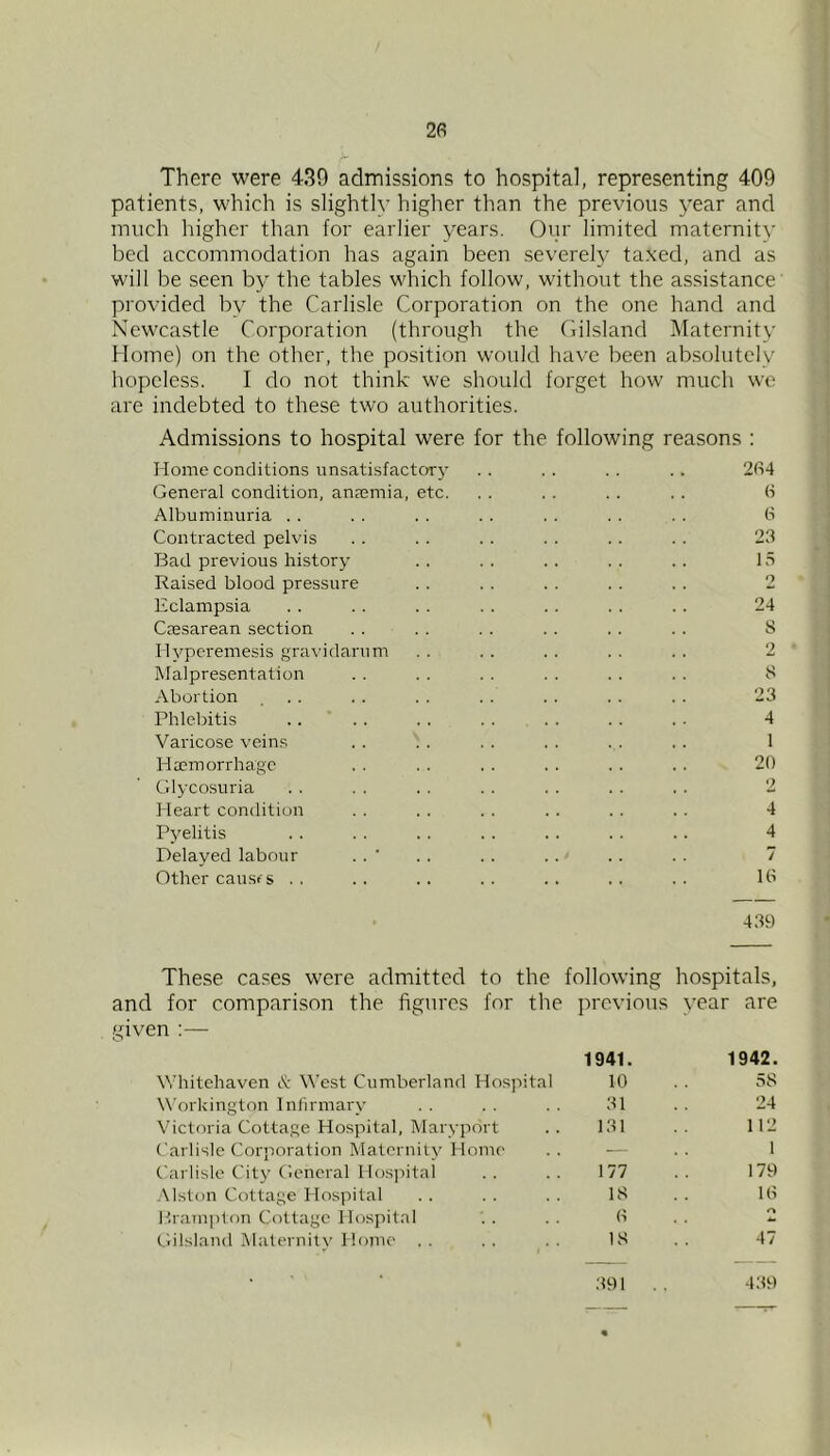 2fi There were 439 admissions to hospital, representing 409 patients, which is slightly higher than the previous year and much higher than for earlier years. Our limited maternity bed accommodation has again been severely taxed, and as will be seen by the tables which follow, without the assistance provided by the Carlisle Corporation on the one hand and Newcastle Corporation (through the Gilsland Maternity Home) on the other, the position would have been absolutely hopeless. I do not think we should forget how much wo are indebted to these two authorities. Admissions to hospital were for the following reasons : Home conditions unsatisfactoT}’ .. .. .. .. 2fi4 General condition, anaemia, etc. .. .. .. .. (S Albuminuria . . . . . . . . . . . . . . t! Contracted pelvis . . . . . . . . . . . . 23 Bad previous history .. .. .. .. .. 15 Raised blood pressure . . . . . . . . . . 2 Eclampsia .. .. . . .. .. . . .. 24 Caesarean section . . . . . . . . . . . . 8 Tlyperemesis gravidarum . . . . . . . . . . 2 Malpresentation . . .. . . . . . . .. 8 Abortion ... . . . . . . . . . . . . 23 Phlebitis .... .. . . . . . . . . 4 Varicose veins . . . . . . . . . . . . 1 Ha}morrhagc . . . . . . . . . . . . 20 Glycosuria . . . . . . . . . . . . . . 2 Heart condition . . . . . . . . . . . . 4 Pyelitis . . . . .. . . . . . . . . 4 Delayed labour .. ' .. .. .. .. .. 7 Other causfs . . . . .. .. .. .. .. 10 439 The.se cases were admitted to the following hospitals, and for comparison the figures for the previous year are given :— 1941. 1942. Whitehaven A West Cumberland Hosjiital 10 . . 58 Workington Infirmary . . . . . . 31 . . 24 Victoria Cottage Hospital, Maryport .. 131 .. 112 Carlisle Corporation Materniiy I lome .. — .. 1 Carlisle City General Hosjutai .. .. 177 .. 179 Alston Cottage Hospital . . . . . . 18 . . 10 BraTniilon Cottage Hospital . . . . 0 . . 2 C'lilsland Maternity Home .. .. 18 .. 47 .391 . . 439