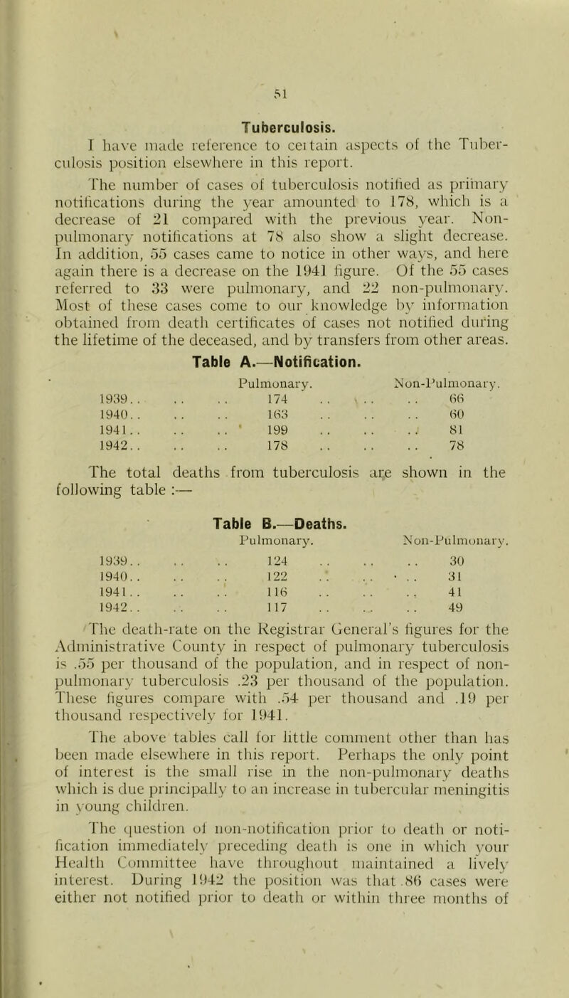 Tuberculosis. I lui\-e made rclcrence to ceitain aspects (jf the Tuhev- culosis position elsewlicrc in this report. The number of cases of tuberculosis notilied as priinary notitications during the 3’ear amounted to 178, whicli is a decrease of 21 compared with the previous year. Non- pidinonary notifications at 78 also show' a slight decrease. In addition, 55 cases came to notice in other ways, and here again there is a decrease on the 1941 figure. Of the 55 cases referred to 53 were pulmonary, and 22 non-pulmonary. Most of these cases come to our knowledge lyv information obtained from death certificates of cases not notified during the lifetime of the deceased, and by transfers from other areas. Table A.—Notification. Pulmonary. Mon-Pulmonary. 1989.. 174 .. ^ 66 1940.. 108 60 1941.. .. ’ 199 81 1942.. 178 78 The total deaths from tuberculosis are shown in the following table :— Table B.—Deaths. Pulmonary. M'on-Pulmonary 1989.. 124 80 1940.. 122 81 1941 . . 116 41 1942.. 117 49 The death-rate on the Registrar General’s figures for the Administrative County in respect of pulmonary tuberculosis is .55 per thousand of the population, and in respect of non- pulmonary tuberculosis .23 per thousand of the population. These figures compare wdth .54 per thousand and .19 per thousand respectively for lff41, The above tables call for little comment other than has been made elsewhere in this report. Perhaps the only point of interest is the small rise in the non-pulmonary deaths which is due principally to an increase in tubercular meningitis in \ oung children. The ciLiestion of non-notification prior to death or noti- fication immediately preceding death is one in which vonr Health Committee have throughout maintained a lively interest. During 1942 the position was that.8(5 cases were either not notified prior to death or within three months of