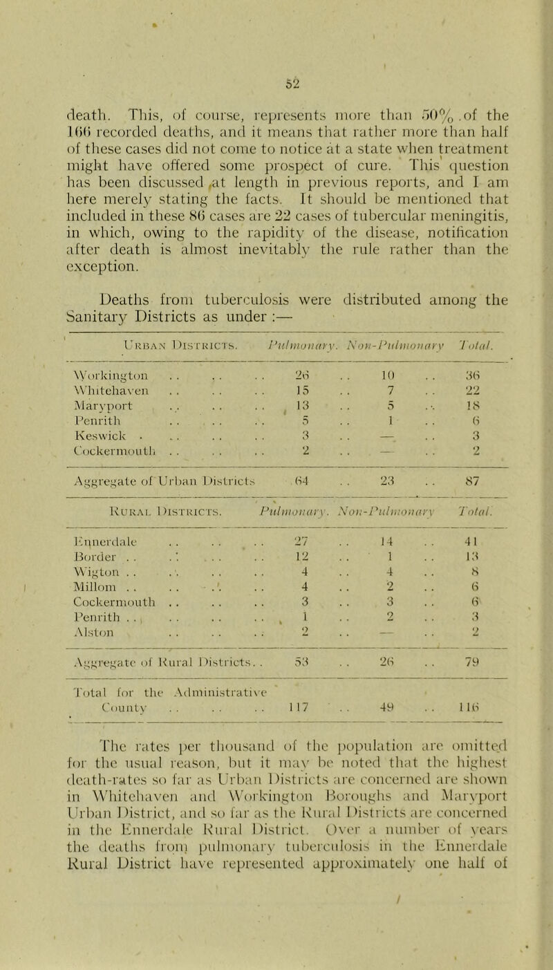 death. This, of ccjiirse, represents more than •’»0% .of the !()() reeorded deaths, and it means that rather more than half of these cases did not come to notice at a state when treatment might have offered some prospect of cure. This (jiiestion has been discussed ,at length in previous reports, and I am here merely stating the facts. It should be mentioaed that included in these 8(5 cases are 22 cases of tubercular meningitis, in which, owing to the rapidity of the disease, notilication after death is almost inevitably the rule rather than the exception. Deaths from tuberculosis were distributed among the Sanitary Districts as under :— rRBAN Districts. I’uhnuiuivv i\'on-Pifliiioii(ny I Dial. XV’c'rkiugton 2n 10 3(S Whitehaven )3 7 22 Marvport 15 5 IS Penrith . 5 1 (i Keswiclv • 3 — 3 Cockennoutli . . 2 — 2 Aggregate of Urban l.)istricts H4 23 S7 Rur.m. Districts. Pnliiioiian'. Noii-Piihiioiiiirv Total. I'.nnerilale 27 14 41 Jtorder . . 12 1 13 Wigton . . 4 4 8 Milloin . . 4 2 « Cockennoulh . . 3 3 (•) Penritli . . • . 1 2 3 Alston 2 — D Aggregate of Kural Disti'icts. 53 2(-i 79 'I'otal for tlie Administrati\e Counts' 117 49 1 Hi 'I'he rates iier thousand of the iiopulation are omitte.d for the usuid reason, but it ma\’’ be noted that the highest death-rates so far as Lirban Districts ire concerned are shown in Whitehaven and W'oi kington Boroughs and ]\ lar\port Ihiian District, and so far IS the Kura I I >istricts are concerned in the hnnerdale Kural I )istrict. Cfver a number of \ears the deaths friini pulmonary tuberculosis in the Eunerdale Rural District ha\e represented approximately one half of /