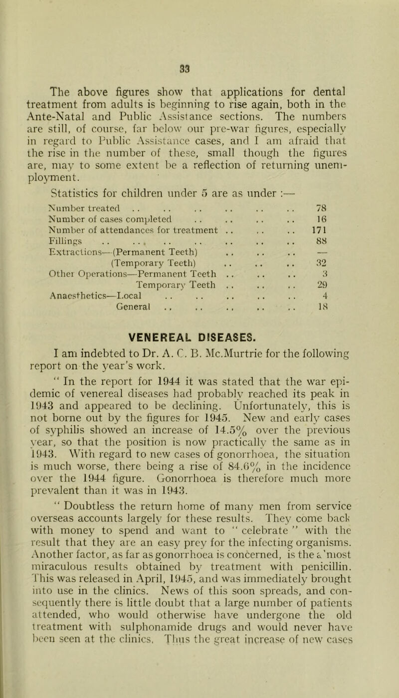 The above figures show that applications for dental treatment from adults is beginning to rise again, both in the Ante-Natal and Public Assistance sections. The numbers are still, of course, far below our pre-war figures, especially in regard to Public Assistance cases, and I am afraid that the rise in the number of these, small though the figures are, may to some extent be a reflection of returning unem- ployment. Statistics for children under 5 are as under :— Number treated Number of ca.ses completed Number of attendances for treatment .. Pollings .. ... E.xtractions—(Permanent Teeth) (Temporary Teeth) Othei Operations—Permanent Teeth .. Temporary Teeth .. Anaesthetics—I.ocal General VENEREAL DISEASES. I ani indebted to Dr. A. C. B. Mc.Murtrie for the following report on the 3'ear’s work. “ In the report for 1944 it was stated that the war epi- demic of venereal diseases had probabh' reached its peak in 1943 and appeared to be declining. Unfortunately, this is not borne out by the figures for 1945. New and earK' cases of syphilis showed an increase of 14.5% over the previous vear, so that the position is now practically the same as in 1943. With regard to new cases of gonorrhoea, the situation is much worse, there being a rise of 84.0% in the incidence over the 1944 figure. Gonorrhoea is therefore much more prevalent than it was in 1943.  Doubtless the return home of many men from service overseas accounts largely for these results. They come back with money to spend and want to “ celebrate ” with the result that they are an easy prey for the infecting organisms. Another factor, as far as gonorrhoea is concerned, is the a'most miraculous results obtained by treatment with penicillin. This was released in .April, 1945, and was immediately brought into use in the clinics. News of this soon spreads, and con- seciuently there is little doubt that a large number of patients attended, who would otherwise have undergone the old treatment with sulphonamide drugs and would never have lu'cn seen at the clinics, Thus the great increase of new cases 16 171 88 32 3 29 4 IS