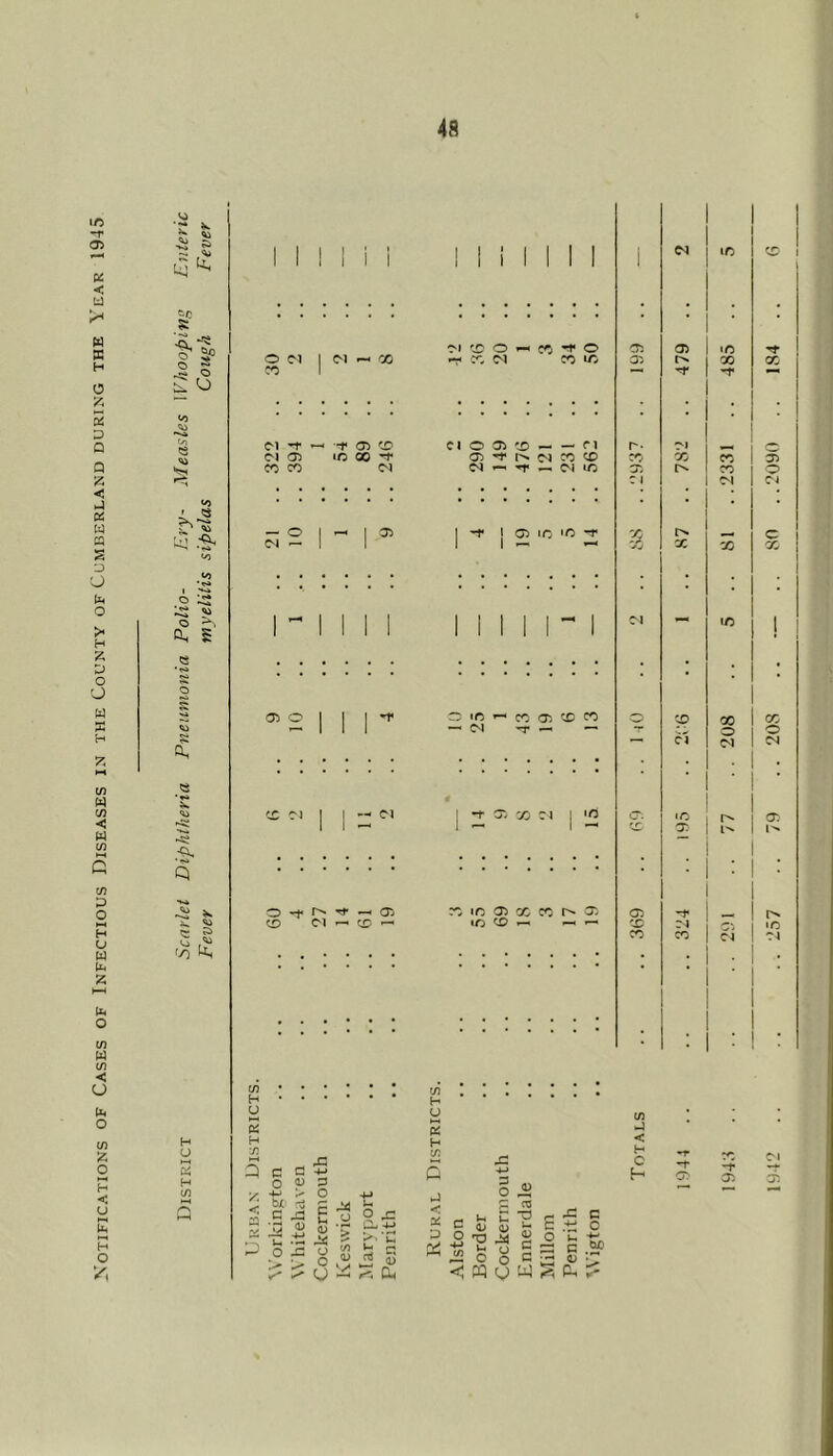 if> U ’c* -r 03 -Si 55 K t) < a ?s tu X ■fl H O ■§ ^ S O 2 2 CO C45 D D '>) CS Q CV) J5 < 1^ <0 W ^■2 22 lO s to :p to •e* O X o 2:; 0 -:2 to o H Qh 5 1^ D •e* O O o w g s H 5i D. HI tn (zl C/l to <J w c c/3 P -Kk o H O w fjO ^ Ui 2 HH O (/) X (/) < O X o t/i H z CJ o 2 H < H c/3 u Q EH H O M O O O Cl I <M ^ 00 rM CT, M CO liO CO I Cl -f ^ -f 03 rs> Cl o 03 CD r 1 Cl 03 iC CO 03 [■>. Cl CO CD X CO Cl Cl Cl lO — o I ^ 1 cr> Cl — I I j o IC •'0 (Ti *r 'O ^ CO <x ^ (M -T — — fr- CJ — Cl t CT. X o -t* ' <X cr> Cl ^ c<:? ^ CO lo X CO IC CD ^ ^ 1 Cl ic X' 03 03 lO 03 X X 'T -t r*. Cl X X X 03 Oi Ch X o C 1 Cl Cl X r>» c X X X X Cl - lO ! CD X X T o o Cl Cl Cl o. «c r>* o. O: l>. 03 -t pN CD Cl lO X X Cl Cl }. r t' V, i \ c/3 H U 5 H 73 C/3 H U X H c/3 < 22 Cm C C o ^ •u > bjC ri C ^ -4 -M u. •— o -c 9 2 a ^ CU 03 o 23 ra - C “P C ^ <y O 'P ^ to t! y (/3 < H C H C C S o ‘u C S fc - biO O o ^- < [XI Lq p.