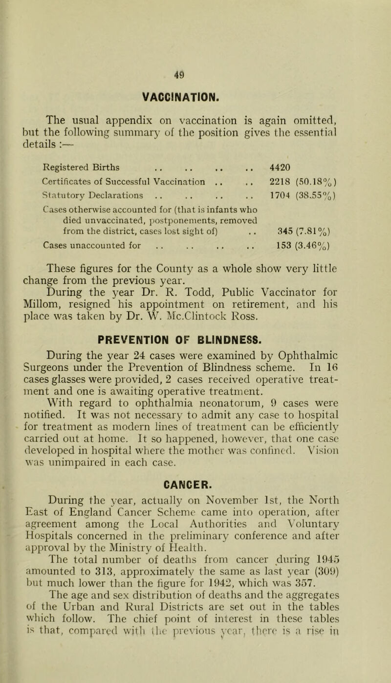 VACCINATION. The usual appendix on vaccination is again omitted, but the following summary of the position gives the essential details :— Registered Births Certificates of Successful Vaccination .. Statutory Declarations Cases otherwise accounted for (that is infants who died unvaccinated, postponements, removed from the district, cases lost sight of) Cases unaccounted for 4420 2218 (50.18%) 1704 (38.55'’(,) 345 (7.81%) 153 (3.46%) These figures for the County as a whole show very little change from the previous year. During the year Dr. R. Todd, Public Vaccinator for Millom, resigned his appointment on retirement, and his place was taken by Dr. W. Mc.Clintock Ross. PREVENTION OF BLINDNESS. During the year 24 cases were examined by Ophthalmic Surgeons under the Prevention of Blindness scheme. In 16 cases glasses were provided, 2 cases received operative treat- ment and one is awaiting operative treatment. With regard to ophthalmia neonatorum, 9 cases were notified. It was not necessary to admit any ca.'^e to hospital for treatment as modern lines of treatment can be efficiently carried out at home. It so happened, liowevcr, that one case developed in hospital where the mother was confined. Wsion was unimpaired in each case. CANCER. During the year, actually on November 1st, the North East of England Cancer Scheme came into operation, after agreement among the Local Authorities and Voluntary Hospitals concerned in the preliminary conference and after approval by the Ministry of Health. The total number of deaths from cancer during 1945 amounted to 313, approximately the same as last year (3U9) but much lower than the figure for 1942, which was 357. The age and se.x distribution of deaths and the aggregates of the Urban and Rural Districts are set out in the tables which follow. The chief point of interest in these tables is that, compared with the |)rcvious year, there is a rise in