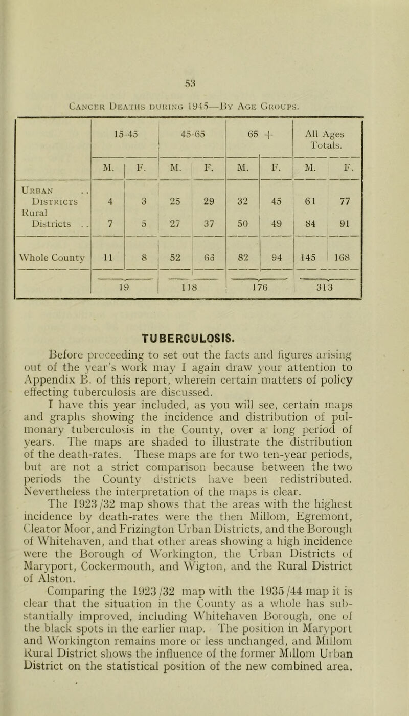 CaNCKK DEAXIIb DUKING 1915—IJV AgE fiROUI'S. 15-45 45-65 65 + All Ages Totals. M. V. M. F. M. F. M. F. Urban Districts Rural 4 3 25 29 32 45 61 77 Districts . . 7 5 27 37 50 49 84 91 Wliole County 11 8 52 63 82 94 145 168 19 118 176 313 TUBERCULOSIS. Before proceeding to set out the facts and figures arising out of the year’s work ma}' 1 again draw your attention to Appendix B. of this report, wherein certain matters of policy effecting tuberculosis are discussed. I have this year included, as you will see, certain maps and graphs showing the incidence and distriljution of pul- monary tuberculosis in the County, over a long period of years. The maps are shaded to illustrate the distribution of the death-rates. These maps are for two ten-year periods, but are not a strict comparison because between the two periods the County districts have been redistributed. Nevertheless the interpretation of the maps is clear. The 192.*}/32 map shows that the areas with the highest incidence by death-rates were tlie then Millom, Egremont, Cleator Moor, and Frizington Urban Districts, and the Borougli of Wdiitehaven, and that other areas showing a high incidence were the Borough of Workington, the Urban Districts of Maryport, Cockermouth, and Wigton, and the Rural District of Alston. Comparing the 1923/32 map with the 1935/-1:4 map it is clear that the situation in the County as a whole has sul)- stantially improved, including Whitehaven Borough, one of the black spots in the earlier map. The position in Maryport and Workington remains more or less unchanged, and Millom Rural District shows the inlluence of the former Millom Urban District on the statistical position of the new combined area.
