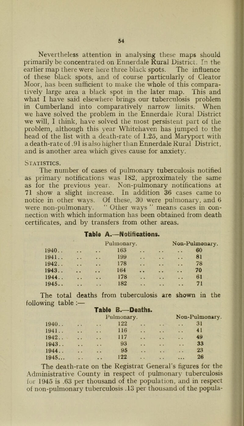 Nevertheless attention in analysing these maps should primarily be concentrated on Ennerdale Rural District. In the earlier map there were here three black spots. The influence of these black spots, and of course particularly of Cleator Moor, has been sufficient to make the whole of this compara- tively large area a black spot in the later map. This and what I have said elsewhere brings our tuberculosis problem in Cumberland into comparatively narrow limits. When we have solved the problem in the Ennerdale Rural District we will, 1 think, have solved the most persistent part of the problem, although this year Whitehaven has jumped to the head of the list with a death-rate of 1.25, and Maryport with a death-rate of .91 is also higher than Ennerdale Rural District, and is another area which gives cause for anxiety. Statistics. The number of cases of pulmonary tuberculosis notified as primary notifications was 182, approximately the same as for the previous year. Non-pulmonary notifications at 71 show a slight increase. In addition 36 cases came to notice in other ways. Of these, 30 were pulmonary, and 6 were non-pulmonary. “ Other ways ” means cases in con- nection with which information has been obtained from death certificates, and by transfers from other areas. Table A.—Notifications. Pulmonary. N on-Pulmonary. 1940.. 163 60 1941.. 199 81 1942.. 178 78 1943.. 164 70 1944.. 178 61 1945.. 182 71 The total deaths from tuberculosis are shown in the following table ;— Table B.—Deaths. Pulmonary. Non-Pulmonary 1940.. 122 31 1941. . 116 41 1942.. 117 49 1943.. 93 33 1944.. 95 23 1945... 122 26 The death-rate on the Registrar General’s figures for the .Administrative County in respect of pulmonary tuberculosis for 1945 is .63 per thousand of the population, and in respect of non-pulmonary tuberculosis .13 per thousand of the popula- J