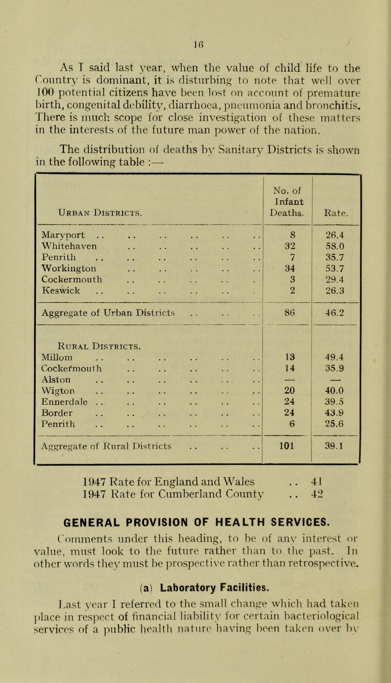 As T said last year, when the value of child life to the Country is dominant, it is disturbing to note that well over 100 potential citizens have been lost on account of premature birth, congenital debility, diarrhoea, pneumonia and bronchitis. There is much scope for close investigation of these matters in the interests of the future man power of the nation. The distribution of deaths by Sanitary Districts is shown in the following table :—- Urban Districts. No. of Infant Deaths. Rate. Mary port 8 26.4 Whitehaven 32 58.0 Penrith 7 35.7 Workington 34 53.7 Cockermouth 3 29.4 Keswick 2 26.3 Aggregate of Urban Districts 86 46.2 Rural Districts. Millom 13 49.4 Cockef mouth 14 35.9 Alston — — Wigton 20 40.0 Ennerdale .. 24 39.5 Border 24 43.9 Penrith 6 25.6 Aggregate of Rural Districts 101 39.1 1947 Rate for England and Wales .. 41 1947 Rate for Cumberland County .. 42 GENERAL PROVISION OF HEALTH SERVICES. Comments under this heading, to be of any interest or value, must look to the future rather than to the past. In other words they must be prospective rather than retrospective. (at Laboratory Facilities. Last year I referred to the small change which had taken place in respect of financial liability for certain bacteriological services of a public health nature having been taken over by