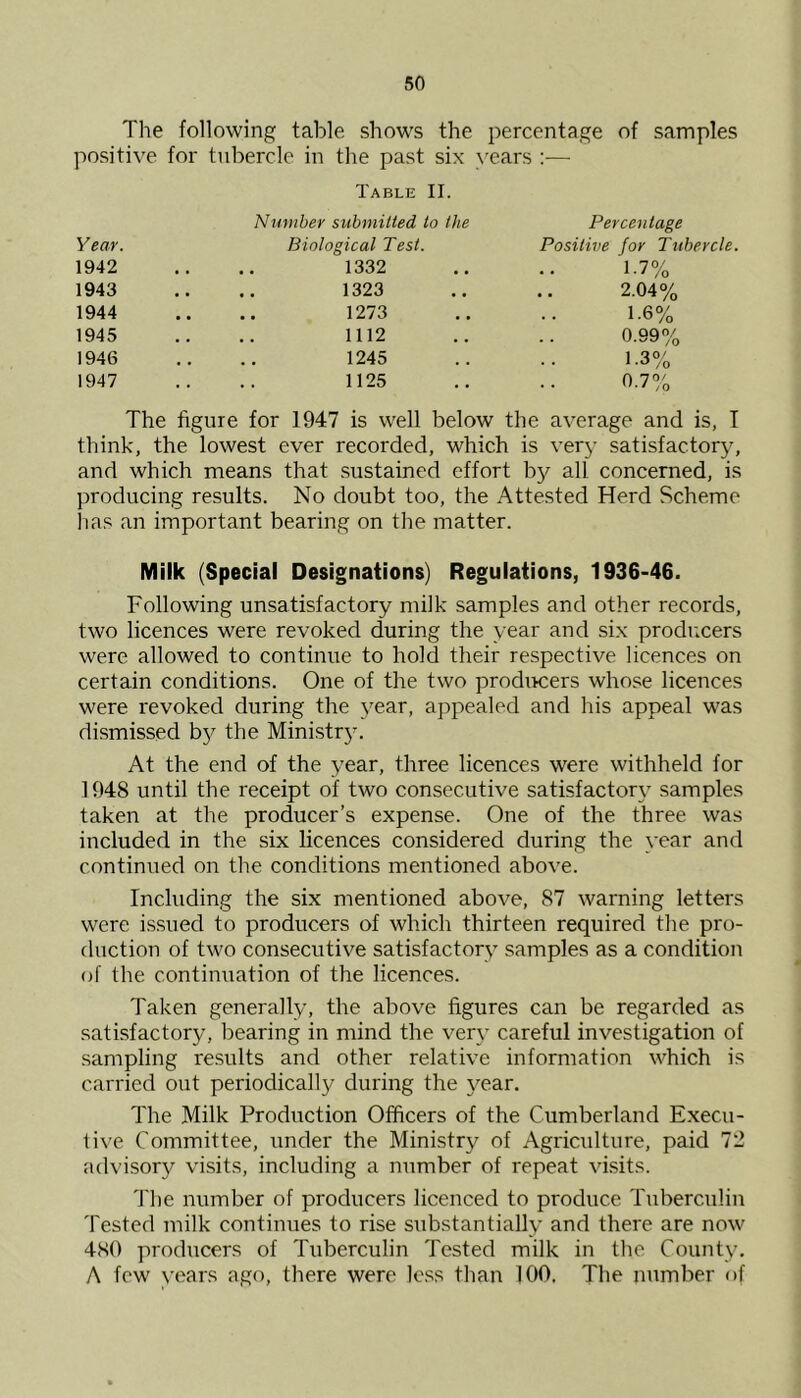 The following table shows the percentage of samples positive for tubercle in the past six years :— Table II. Number submitted to the Percentage Year. Biological Test. Positive for Tubercle. 1942 • . 1332 1.7% 1943 • . 1323 2.04% 1944 . a 1273 1.6% 1945 . . 1112 0.99% 1946 . . 1245 1.3% 1947 , , 1125 0.7% The figure for 1947 is well below the average and is, I think, the lowest ever recorded, which is very satisfactory, and which means that sustained effort by all concerned, is producing results. No doubt too, the Attested Herd Scheme has an important bearing on the matter. Milk (Special Designations) Regulations, 1936-46. Following unsatisfactory milk samples and other records, two licences were revoked during the year and six producers were allowed to continue to hold their respective licences on certain conditions. One of the two producers whose licences were revoked during the year, appealed and his appeal was dismissed by the Ministry. At the end of the year, three licences were withheld for 1948 until the receipt of two consecutive satisfactory samples taken at the producer’s expense. One of the three was included in the six licences considered during the year and continued on the conditions mentioned above. Including the six mentioned above, 87 warning letters were issued to producers of which thirteen required the pro- duction of two consecutive satisfactory samples as a condition of the continuation of the licences. Taken generally, the above figures can be regarded as satisfactory, bearing in mind the very careful investigation of sampling results and other relative information which is carried out periodically during the year. The Milk Production Officers of the Cumberland Execu- tive Committee, under the Ministry of Agriculture, paid 72 advisory visits, including a number of repeat visits. The number of producers licenced to produce Tuberculin Tested milk continues to rise substantially and there are now 480 producers of Tuberculin Tested milk in the County. A few years ago, there were less than 100. The number of