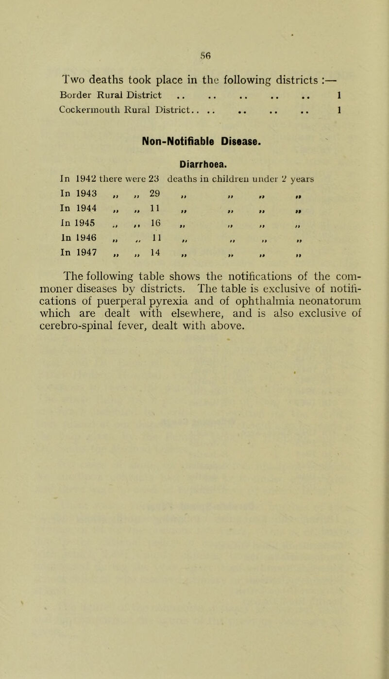 Border Rural District .. .. .. .. .. 1 Cockennouth Rural District.. .. .. .. .. 1 Non-Notifiable Disease. Diarrhoea. In 1942 there were 23 deaths in children under 2 years In 1943 In 1944 In 1945 In 1946 In 1947 The following table shows the notifications of the com- moner diseases by districts. The table is exclusive of notifi- cations of puerperal pyrexia and of ophthalmia neonatorum which are dealt with elsewhere, and is also exclusive of cerebro-spinal fever, dealt with above. 29 11 16 11 14
