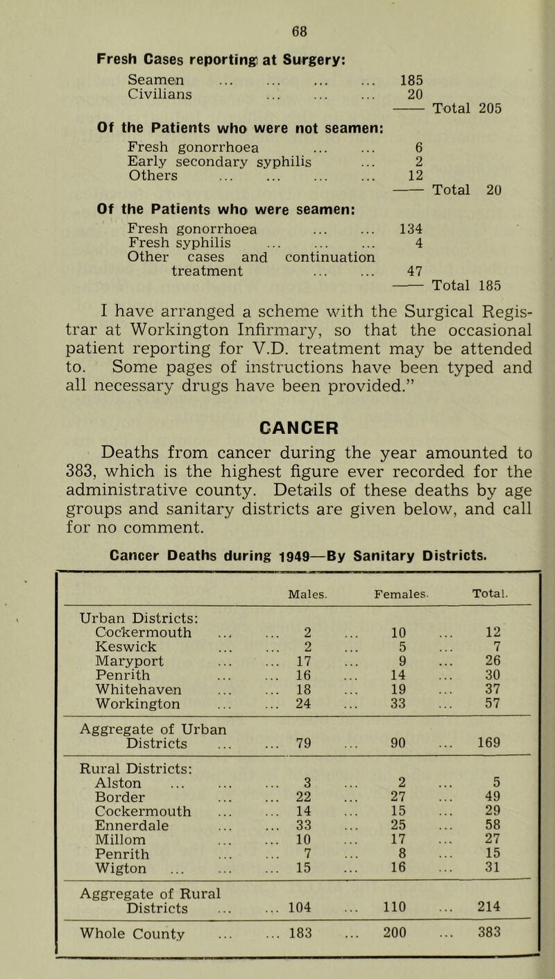 Fresh Cases reporting; at Surgery: Seamen ... ... 185 Civilians ... ... ... 20 Total 205 Of the Patients who were not seamen: Fresh gonorrhoea ... ... 6 Early secondary syphilis ... 2 Others ... ... ... ... 12 Total 20 Of the Patients who were seamen: Fresh gonorrhoea ... ... 134 Fresh syphilis ... ... ... 4 Other cases and continuation treatment ... ... 47 Total 185 I have arranged a scheme with the Surgical Regis- trar at Workington Infirmary, so that the occasional patient reporting for V.D. treatment may be attended to. Some pages of instructions have been typed and all necessary drugs have been provided.” CANCER Deaths from cancer during the year amounted to 383, which is the highest figure ever recorded for the administrative county. Details of these deaths by age groups and sanitary districts are given below, and call for no comment. Cancer Deaths during 1949—By Sanitary Districts. Males. Females. Total. Urban Districts: Cockermouth 2 10 12 Keswick 2 5 7 Maryport ... 17 9 26 Penrith ... 16 14 30 Whitehaven ... 18 19 37 Workington ... 24 33 57 Aggregate of Urban Districts ... 79 90 169 Rural Districts: Alston 3 2 5 Border ... 22 27 49 Cockermouth ... 14 15 29 Ennerdale ... 33 25 58 Millom ... 10 17 27 Penrith 7 8 15 Wigton ... 15 16 31 Aggregate of Rural Districts ... 104 110 214 Whole County ... 183 ... 200 383
