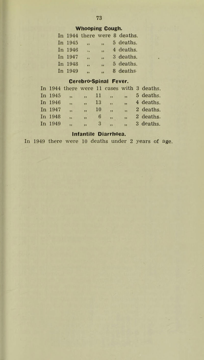 Whooping Cough. In 1944 thei'e were 8 deaths. In 1945 „ „ 5 deaths. In 1946 .. 4 deaths. In 1947 „ ,, 3 deaths. In 1948 „ „ 5 deaths. In 1949 „ „ 8 deaths Cerebro-Spinal Fever. In 1944 there were li cases with 3 deaths. In 1945 li »» JJ 5 deaths. In 1946 »» »> 13 >» 4 deaths. In 1947 »» 10 J? 2 deaths. In 1948 >> 6 »» 2 deaths. In 1949 3 3 deaths. Infantile Diarrhoea. In 1949 there were 10 deaths under 2 years of age.