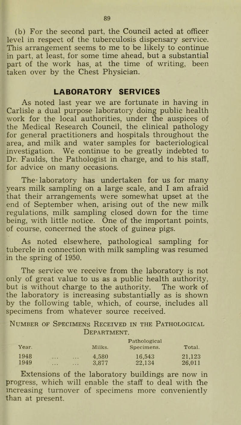 (b) For the second part, the Council acted at officer level in respect of the tuberculosis dispensary service. This arrangement seems to me to be likely to continue in part, at least, for some time ahead, but a substantial part of the work has, at the time of writing, been taken over by the Chest Physician. LABORATORY SERVICES As noted last year we are fortunate in having in Carlisle a dual purpose laboratory doing public health work for the local authorities, under the auspices of the Medical Research Council, the clinical pathology for general practitioners and hospitals throughout the area, and milk and water samples for bacteriological investigation. We continue to be greatly indebted to Dr. Faulds, the Pathologist in charge, and to his staff, for advice on many occasions. The laboratory has undertaken for us for many years milk sampling on a large scale, and I am afraid that their arrangements were somewhat upset at the end of September when, arising out of the new milk regulations, milk sampling closed down for the time being, with little notice. One of the important points, of course, concerned the stock of guinea pigs. As noted elsewhere, pathological sampling for tubercle in connection with milk sampling was resumed in the spring of 1950. The service we receive from the laboratory is not only of great value to us as a public health authority, but is without charge to the authority. The work of the laboratory is increasing substantially as is shown by the following table, which, of course, includes all specimens from whatever source received. Number of Specimens Received in the Pathological Department. Pathological Year. Milks. Specimens. Total. 1948 4,580 16,543 21,123 1949 3,877 22,134 26,011 Extensions of the laboratory buildings are now in progress, which will enable the staff to deal with the increasing turnover of specimens more conveniently than at present.