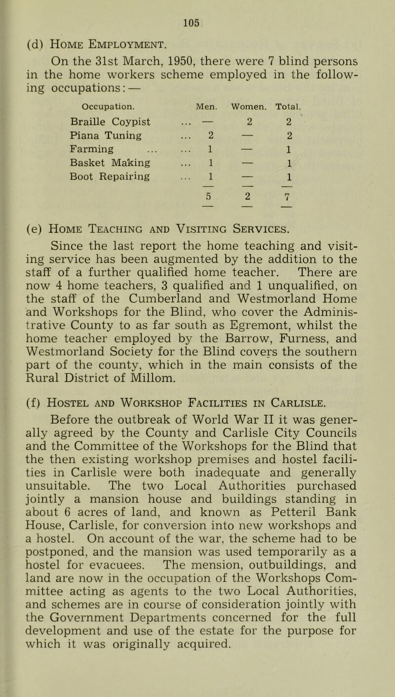 (d) Home Employment. On the 31st March, 1950, there were 7 blind persons in the home workers scheme employed in the follow- ing occupations: — Occupation. Men. Women. Total. Braille Coypist ... — 2 2 Piana Tuning 2 — 2 Farming 1 — 1 Basket Making 1 — 1 Boot Repairing 1 — 1 5 2 7 (e) Home Teaching and Visiting Services. Since the last report the home teaching and visit- ing service has been augmented by the addition to the staff of a further qualified home teacher. There are now 4 home teachers, 3 qualified and 1 unqualified, on the staff of the Cumberland and Westmorland Home and Workshops for the Blind, who cover the Adminis- trative County to as far south as Egremont, whilst the home teacher employed by the Barrow, Furness, and Westmorland Society for the Blind covers the southern part of the county, which in the main consists of the Rural District of Millom. (f) Hostel and Workshop Facilities in Carlisle. Before the outbreak of World War II it was gener- ally agreed by the County and Carlisle City Councils and the Committee of the Workshops for the Blind that the then existing workshop premises and hostel facili- ties in Carlisle were both inadequate and generally unsuitable. The two Local Authorities purchased jointly a mansion house and buildings standing in about 6 acres of land, and known as Petteril Bank House, Carlisle, for conversion into new workshops and a hostel. On account of the war, the scheme had to be postponed, and the mansion was used temporarily as a hostel for evacuees. The mension, outbuildings, and land are now in the occupation of the Workshops Com- mittee acting as agents to the two Local Authorities, and schemes are in course of consideration jointly with the Government Departments concerned for the full development and use of the estate for the purpose for which it was originally acquired.