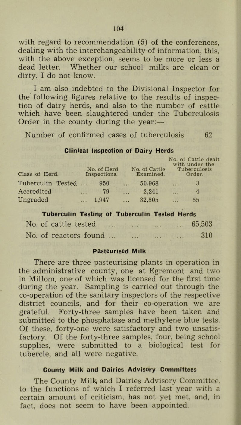 with regard to recommendation (5) of the conferences, dealing with the interchangeability of information, this, with the above exception, seems to be more or less a dead letter. Whether our school milks are clean or dirty, I do not know. I am also indebted to the Divisional Inspector for the following figures relative to the results of inspec- tion of dairy herds, and also to the number of cattle which have been slaughtered under the Tuberculosis Order in the county during the year:— Number of confirmed cases of tuberculosis 62 Clinical inspection of Dairy Herds No. of Cattle dealt with under the Class of Herd. No. of Herd Inspections. No. of Cattle Examined. Tuberculosis Order. Tuberculin Tested 950 50,968 3 Accredited 79 2,241 4 Ungraded ... 1,947 32,805 55 Tuberculin Testing of Tuberculin Tested Herds No. of cattle tested ... ... ... ... 65,503 No. of reactors found 310 pasteurised Milk There are three pasteurising plants in operation in the administrative county, one at Egremont and two in Millom, one of which was licensed for the first time during the year. Sampling is carried out through the co-operation of the sanitary inspectors of the respective district councils, and for their co-operation we are grateful. Forty-three samples have been taken and submitted to the phosphatase and methylene blue tests. Of these, forty-one were satisfactory and two unsatis- factory. Of the forty-three samples, four, being school supplies, were submitted to a biological test for tubercle, and all were negative. County Milk and Dairies Advisory Committees The County Milk and Dairies Advisory Committee, to the functions of which I referred last year with a certain amount of criticism, has not yet met. and. in fact, does not seem to have been appointed.